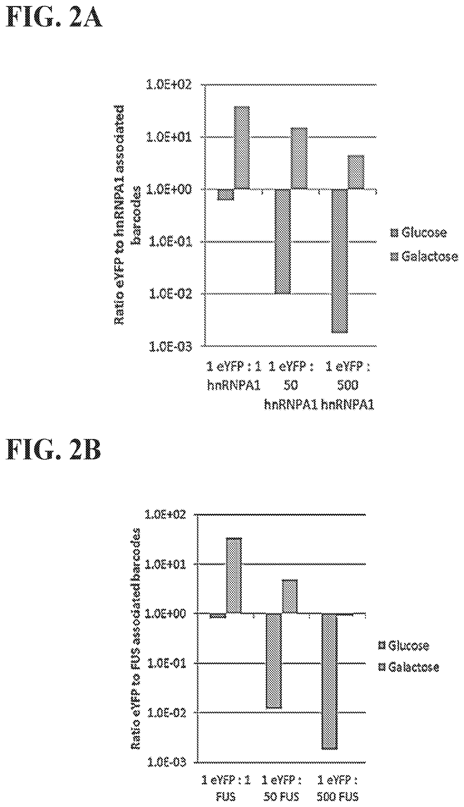 Patent US12157885 Figure 3 – Methods of screening using barcoded libraries