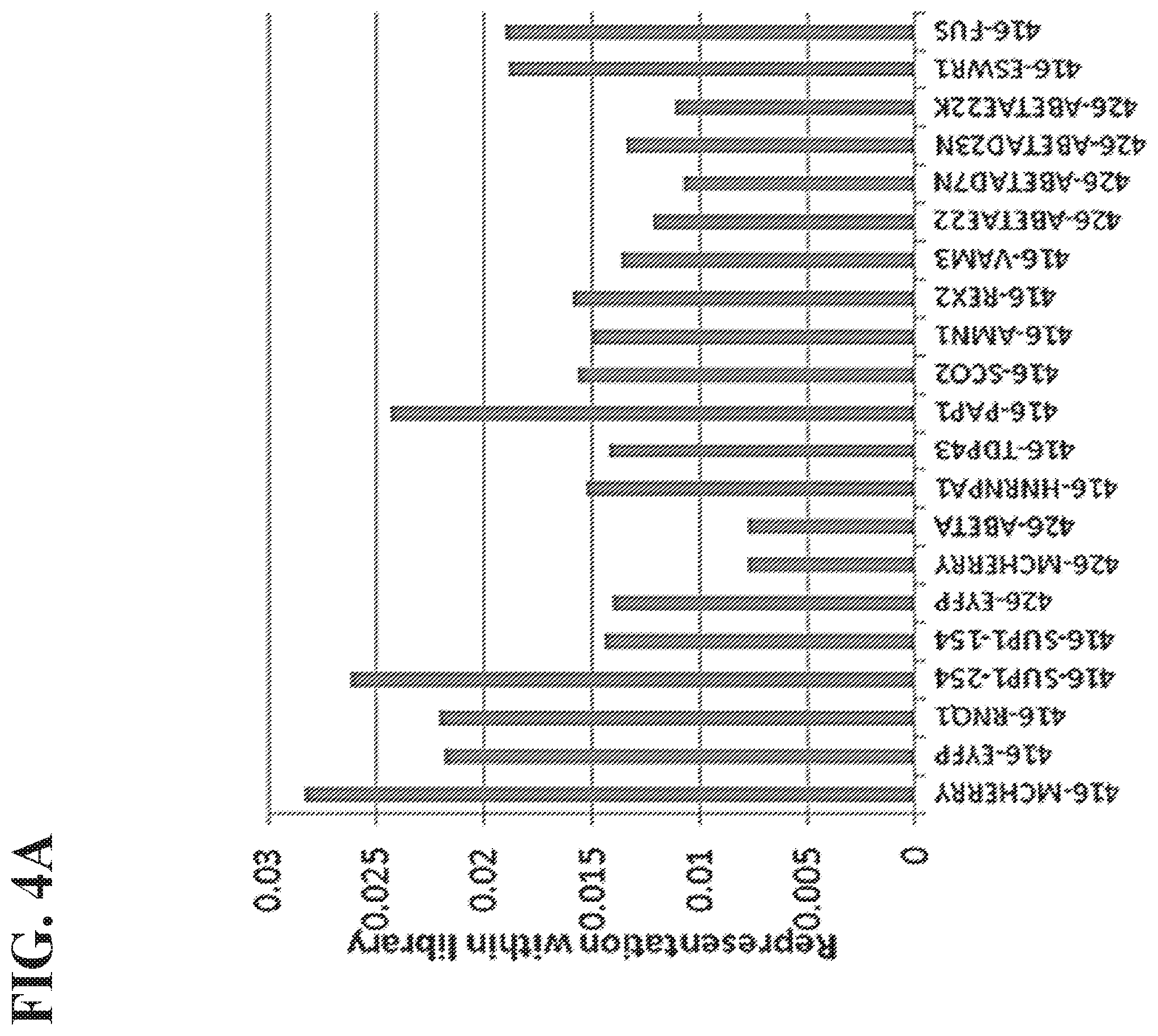 Patent US12157885 Figure 5 – Methods of screening using barcoded libraries