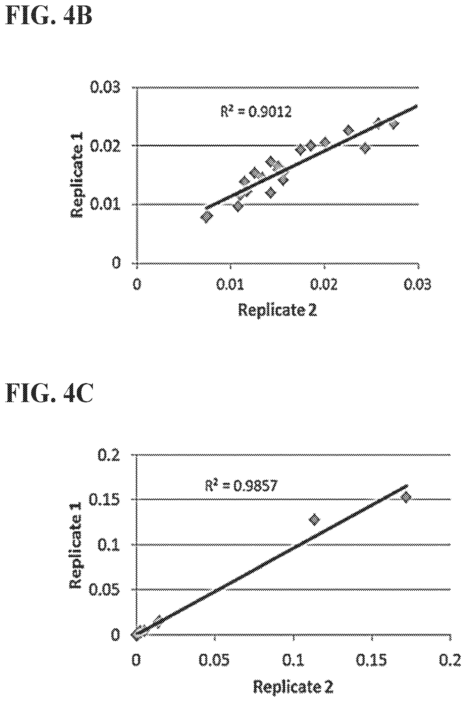 Patent US12157885 Figure 6 – Methods of screening using barcoded libraries