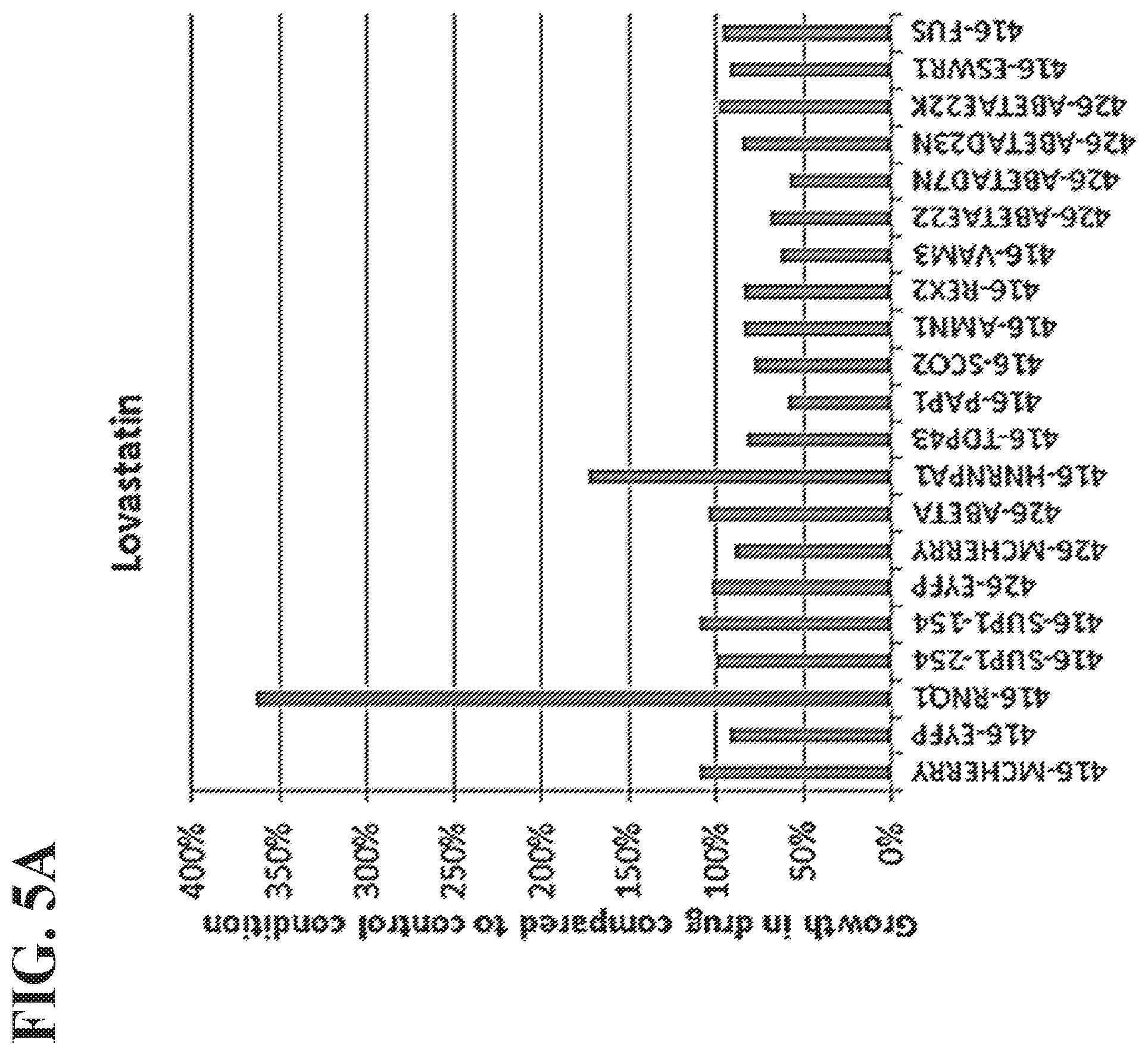 Patent US12157885 Figure 7 – Methods of screening using barcoded libraries