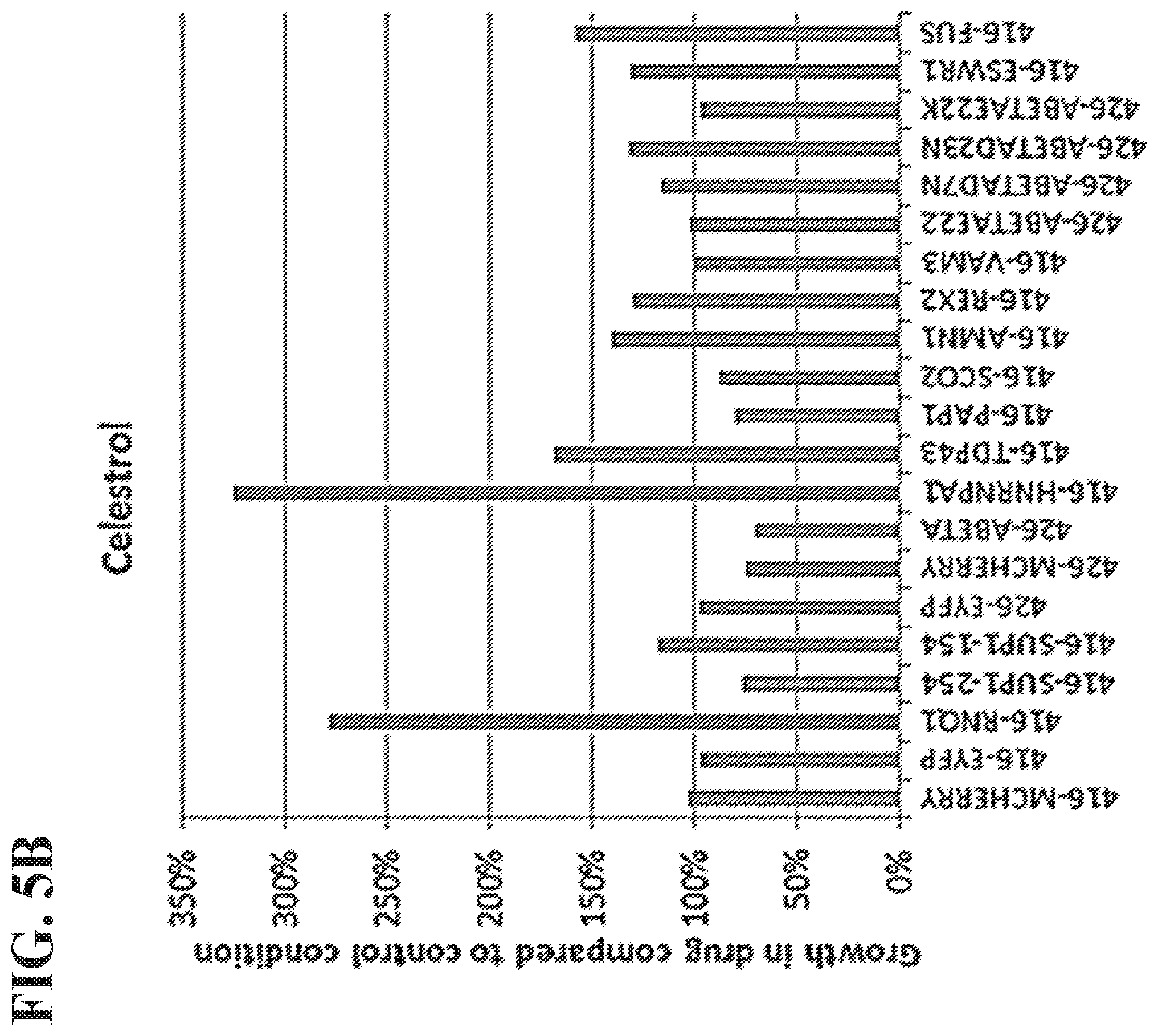 Patent US12157885 Figure 8 – Methods of screening using barcoded libraries