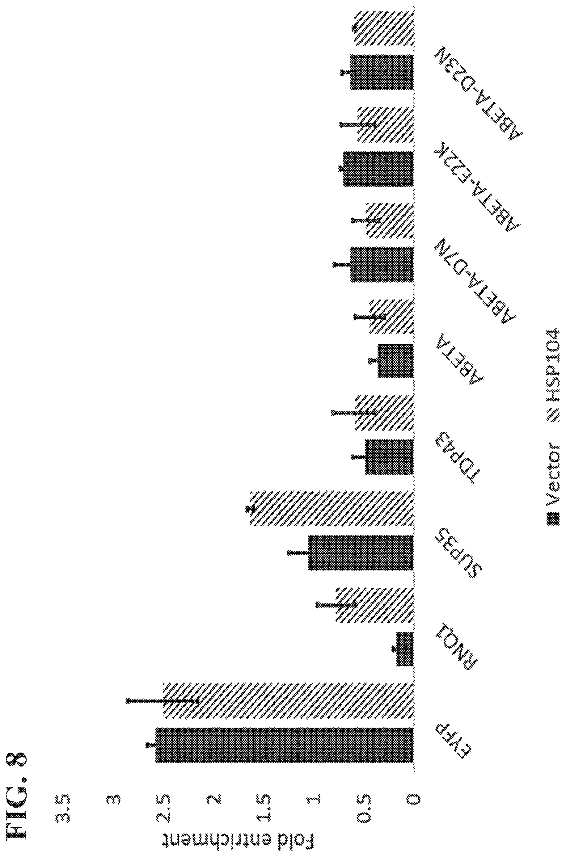 Patent US12157885 Figure 11 – Methods of screening using barcoded libraries