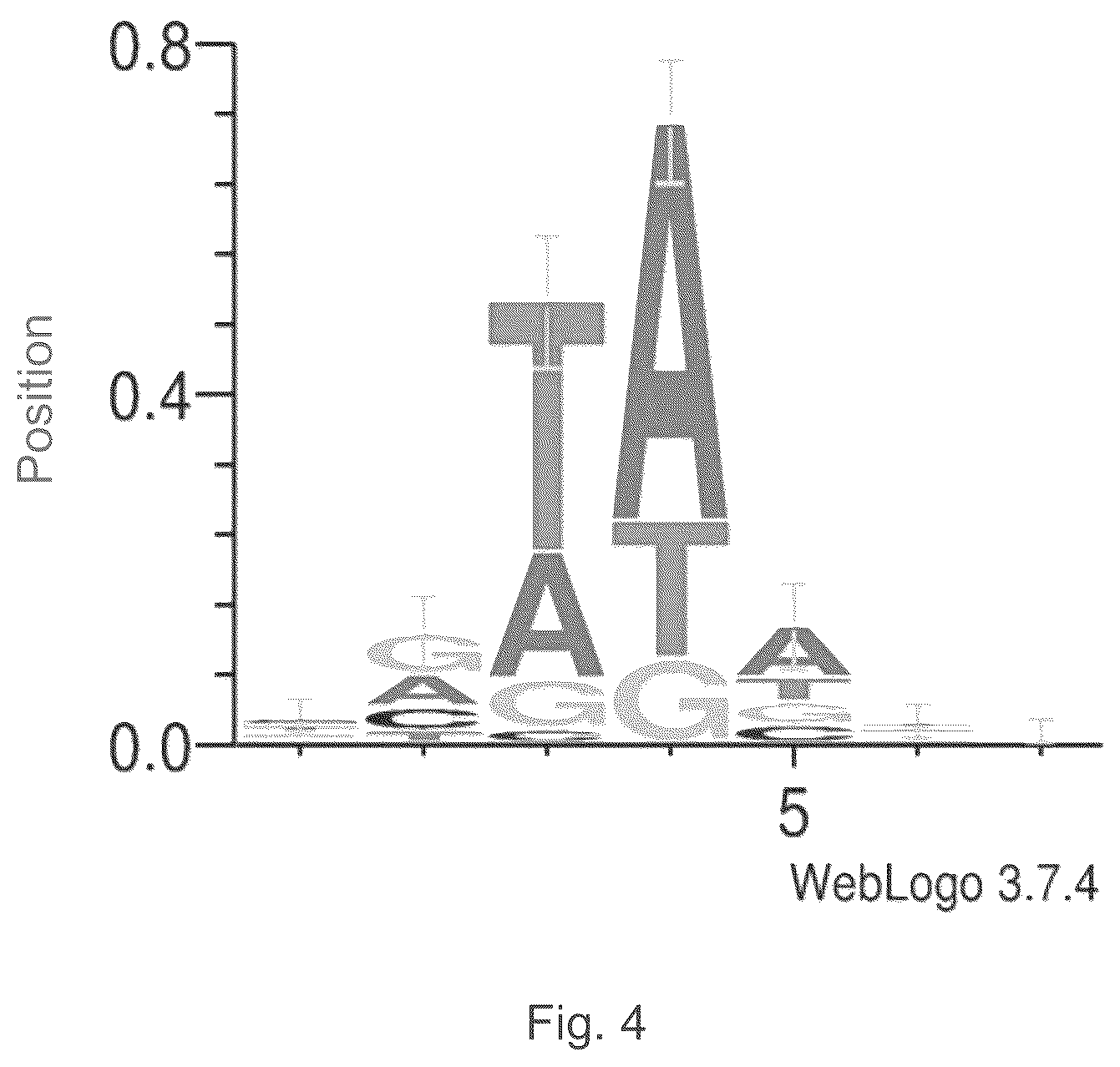 Patent US12157886 Figure 3 – Type II CRISPR/Cas9 genome editing system and the application thereof