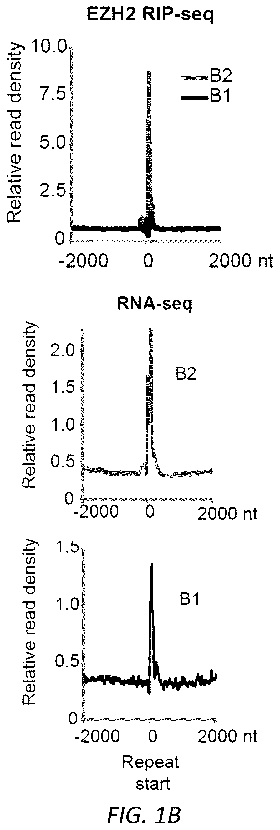Patent US12157888 Figure 2 – Modulating the cellular stress response