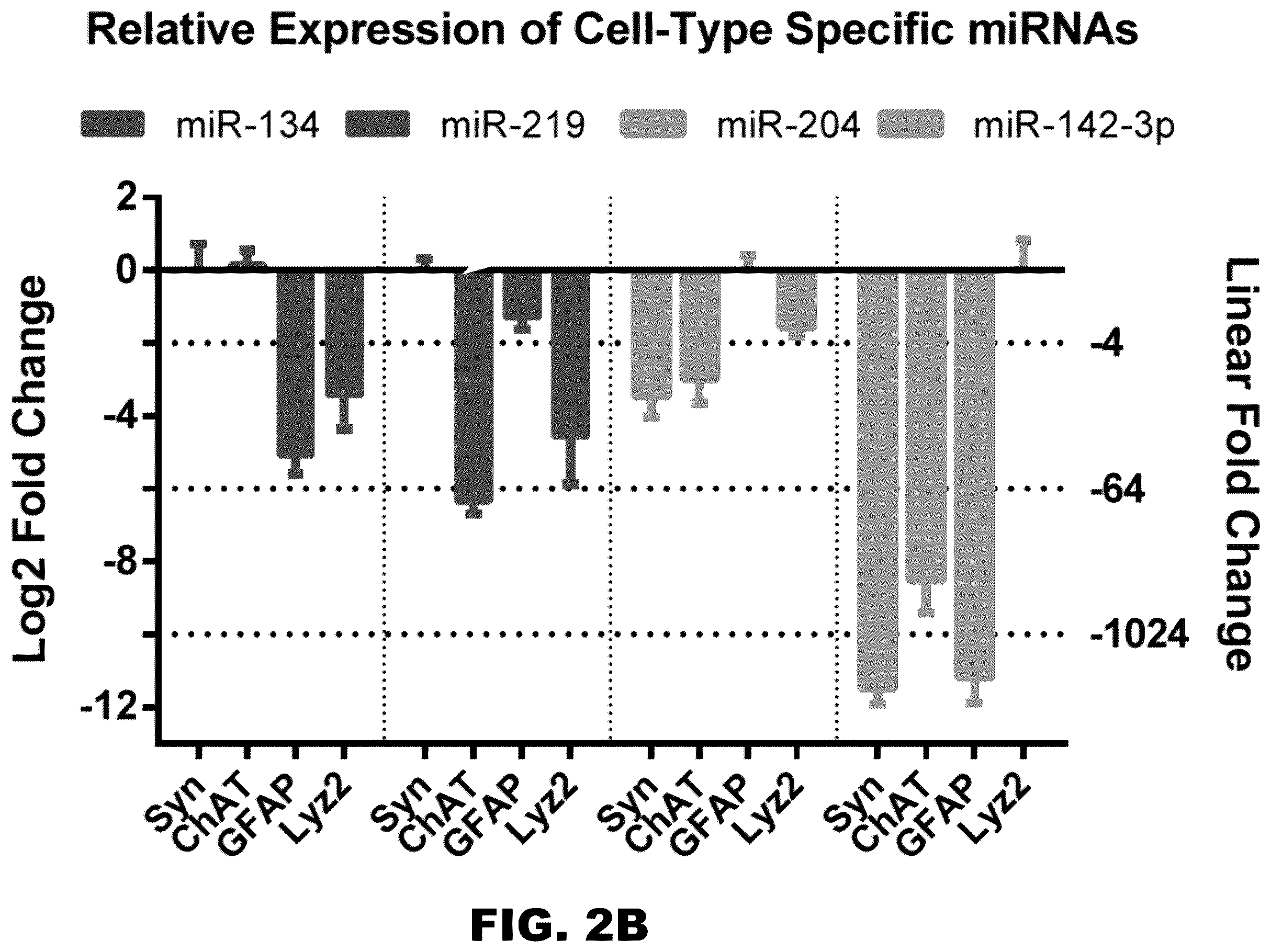 Patent US12157889 Figure 5 – Methods to detect motor neuron disease comprising micro-RNAs