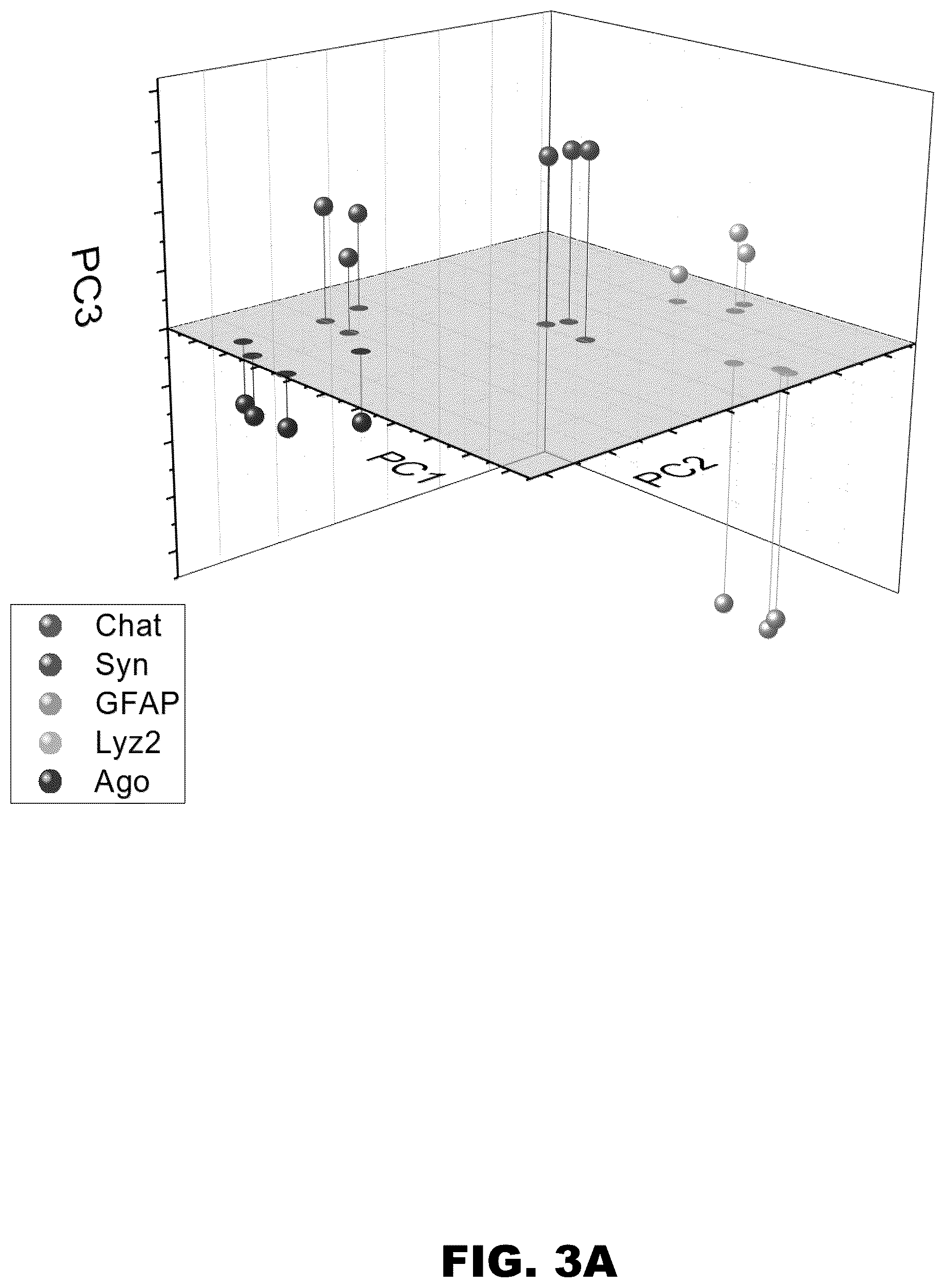 Patent US12157889 Figure 6 – Methods to detect motor neuron disease comprising micro-RNAs