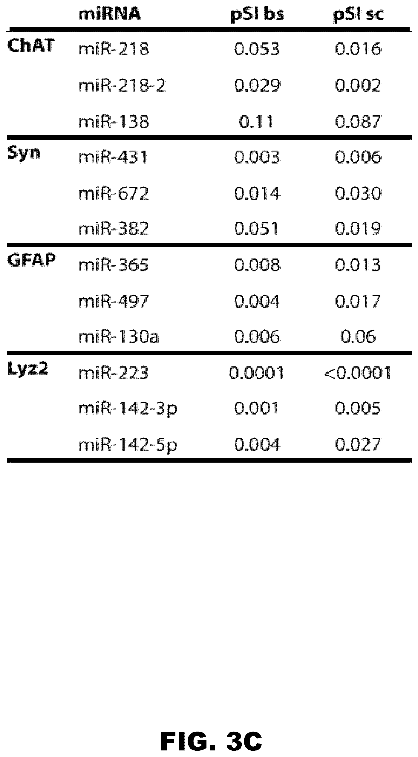 Patent US12157889 Figure 8 – Methods to detect motor neuron disease comprising micro-RNAs