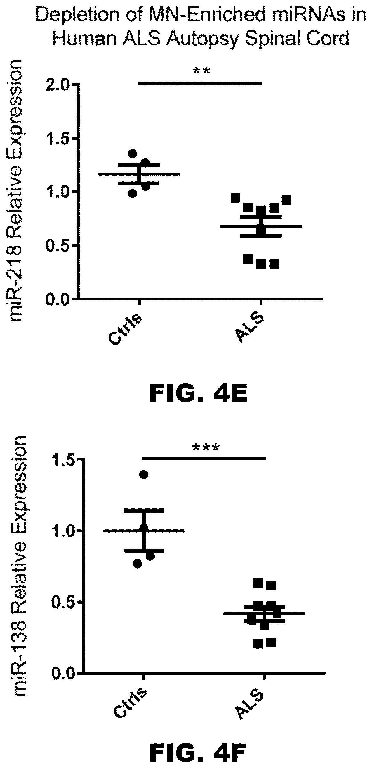 Patent US12157889 Figure 11 – Methods to detect motor neuron disease comprising micro-RNAs