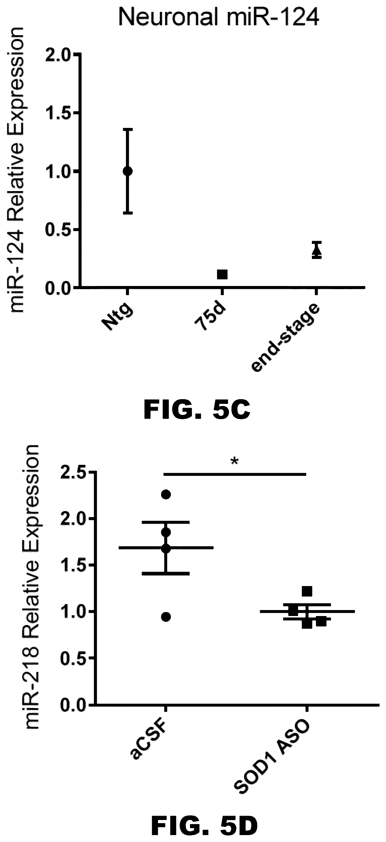 Patent US12157889 Figure 13 – Methods to detect motor neuron disease comprising micro-RNAs