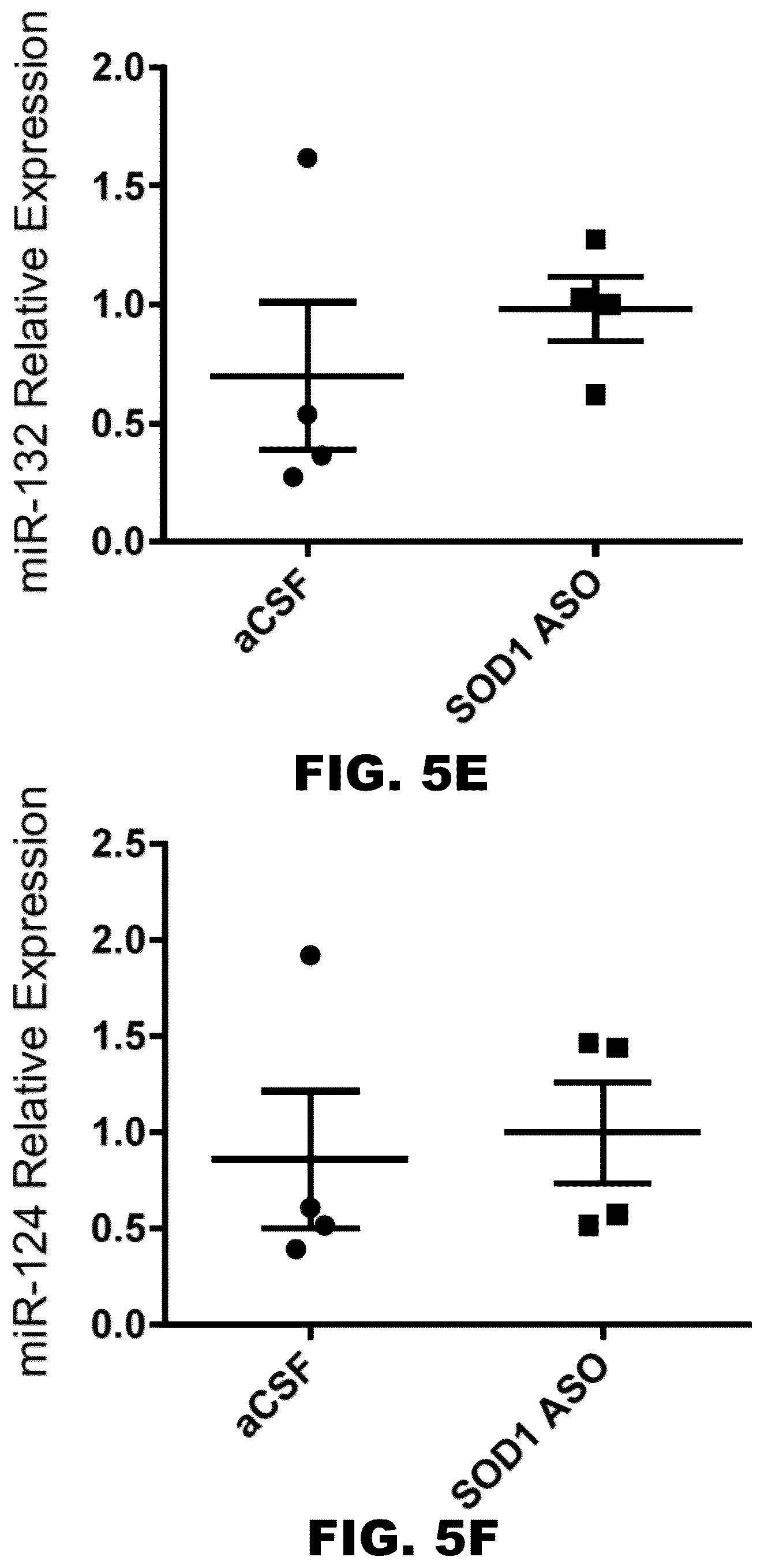 Patent US12157889 Figure 14 – Methods to detect motor neuron disease comprising micro-RNAs