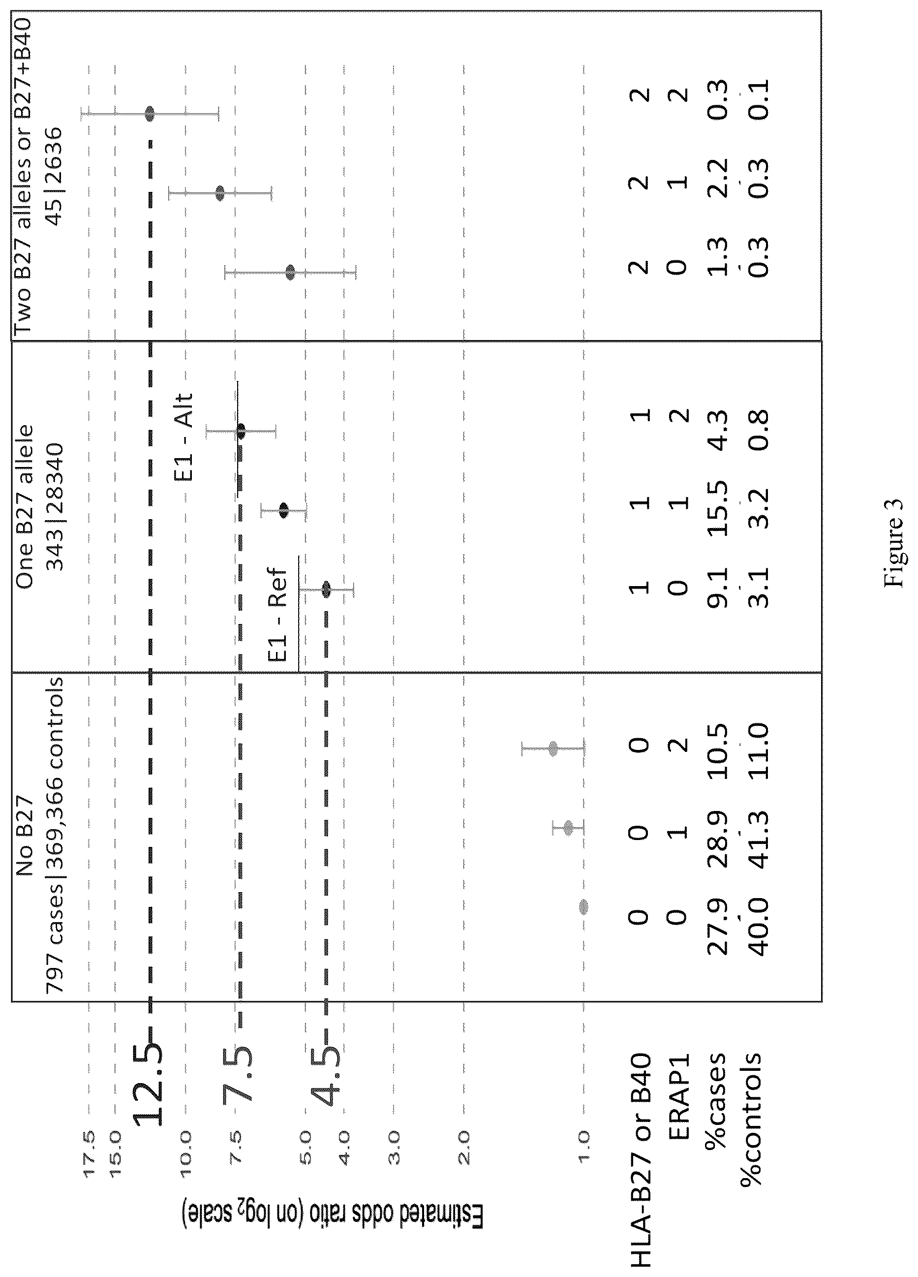 Patent US12157891 Figure 4 – Treatment of uveitis with endoplasmic reticulum aminopeptidase 1 (ERAP1) inhibitors