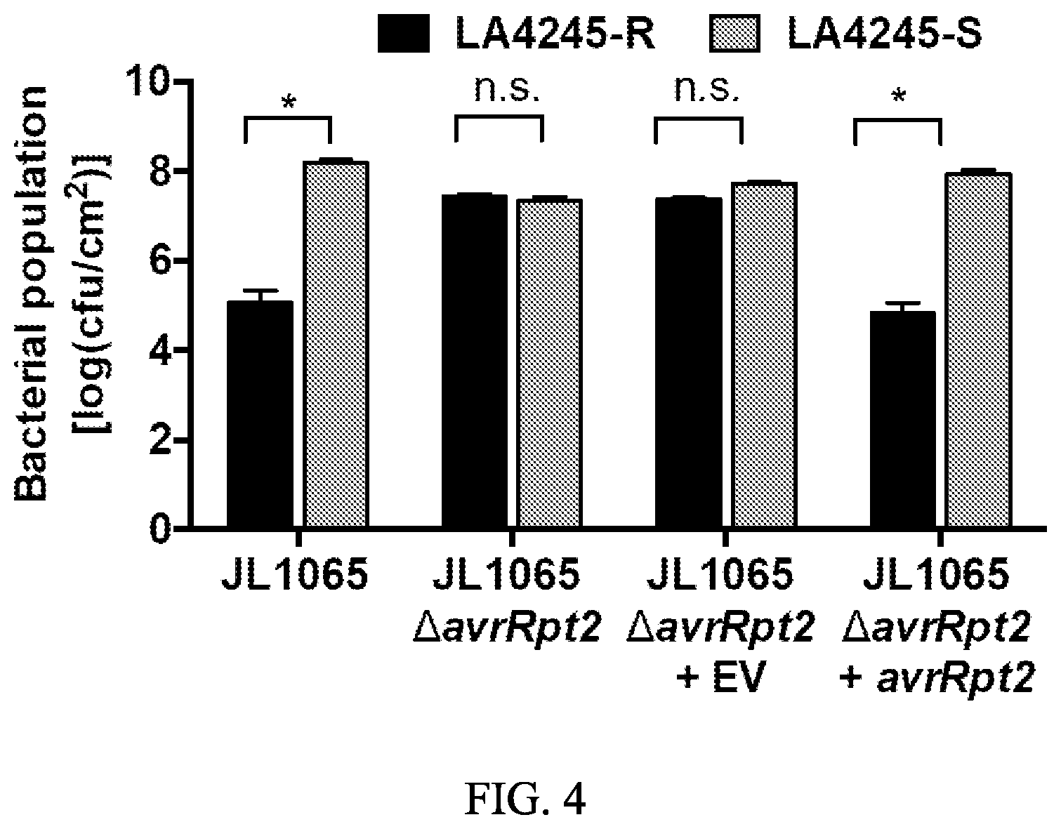 Patent US12157895 Figure 4 – Enhanced disease resistance in plants
