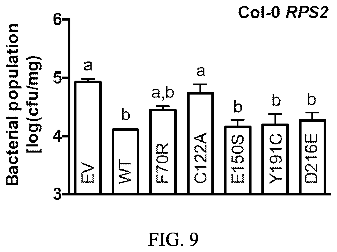 Patent US12157895 Figure 9 – Enhanced disease resistance in plants