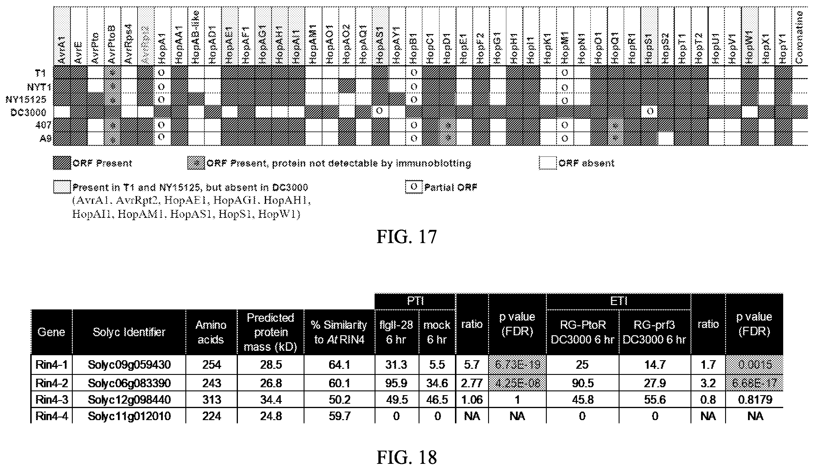Patent US12157895 Figure 16 – Enhanced disease resistance in plants