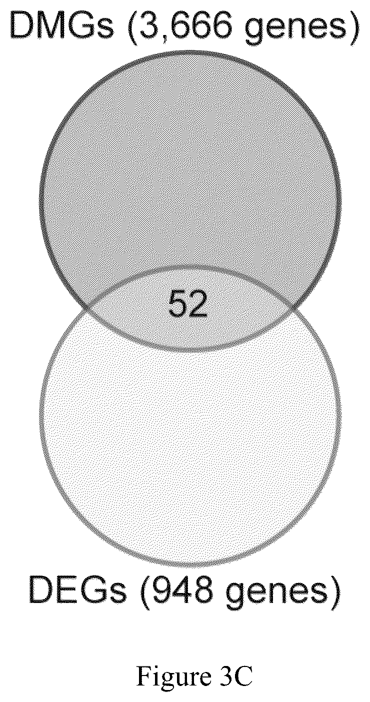 Patent US12157896 Figure 5 – Discovery of soybean cyst nematode resistance genes based on epigenetic analysis