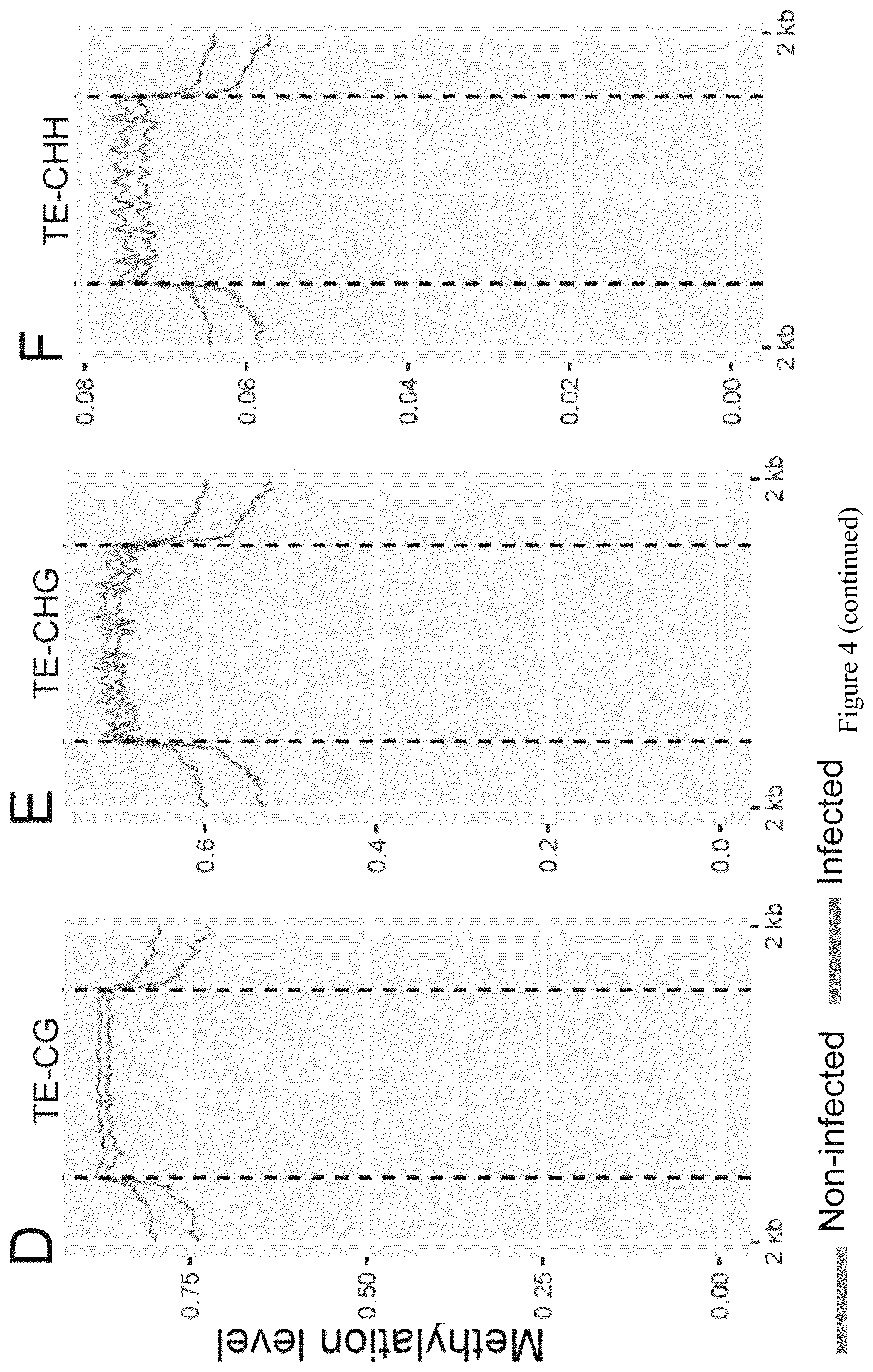 Patent US12157896 Figure 8 – Discovery of soybean cyst nematode resistance genes based on epigenetic analysis