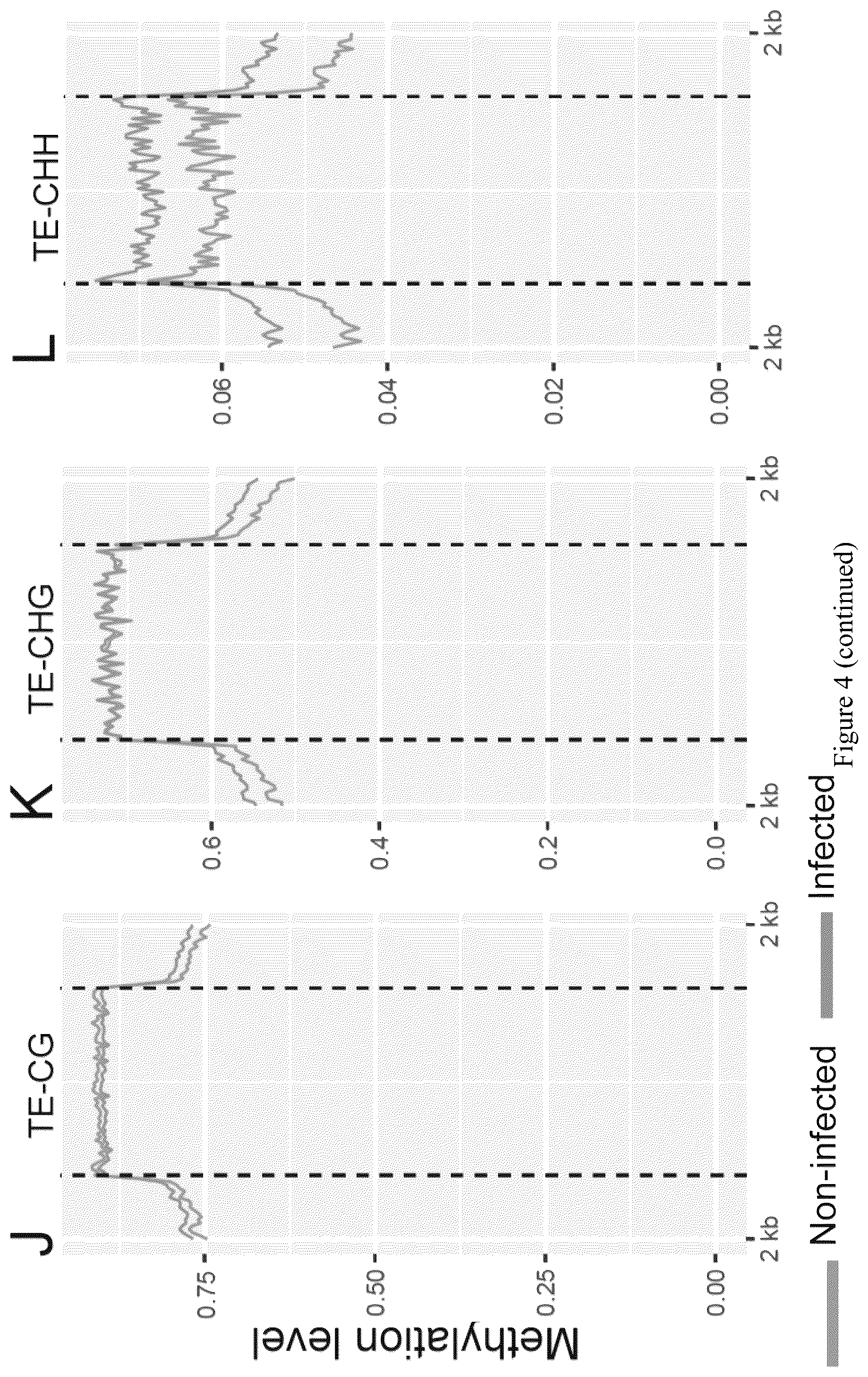 Patent US12157896 Figure 10 – Discovery of soybean cyst nematode resistance genes based on epigenetic analysis
