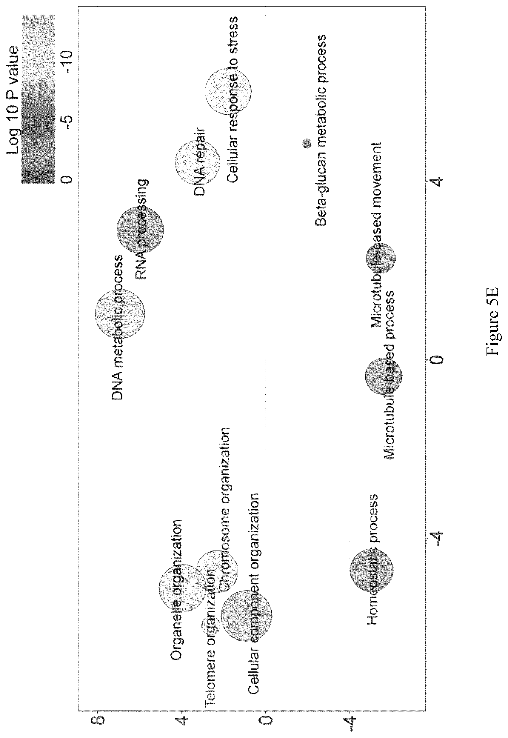 Patent US12157896 Figure 13 – Discovery of soybean cyst nematode resistance genes based on epigenetic analysis