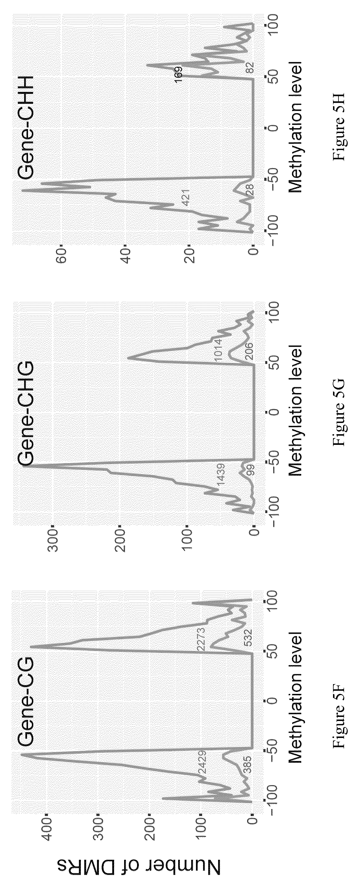 Patent US12157896 Figure 14 – Discovery of soybean cyst nematode resistance genes based on epigenetic analysis