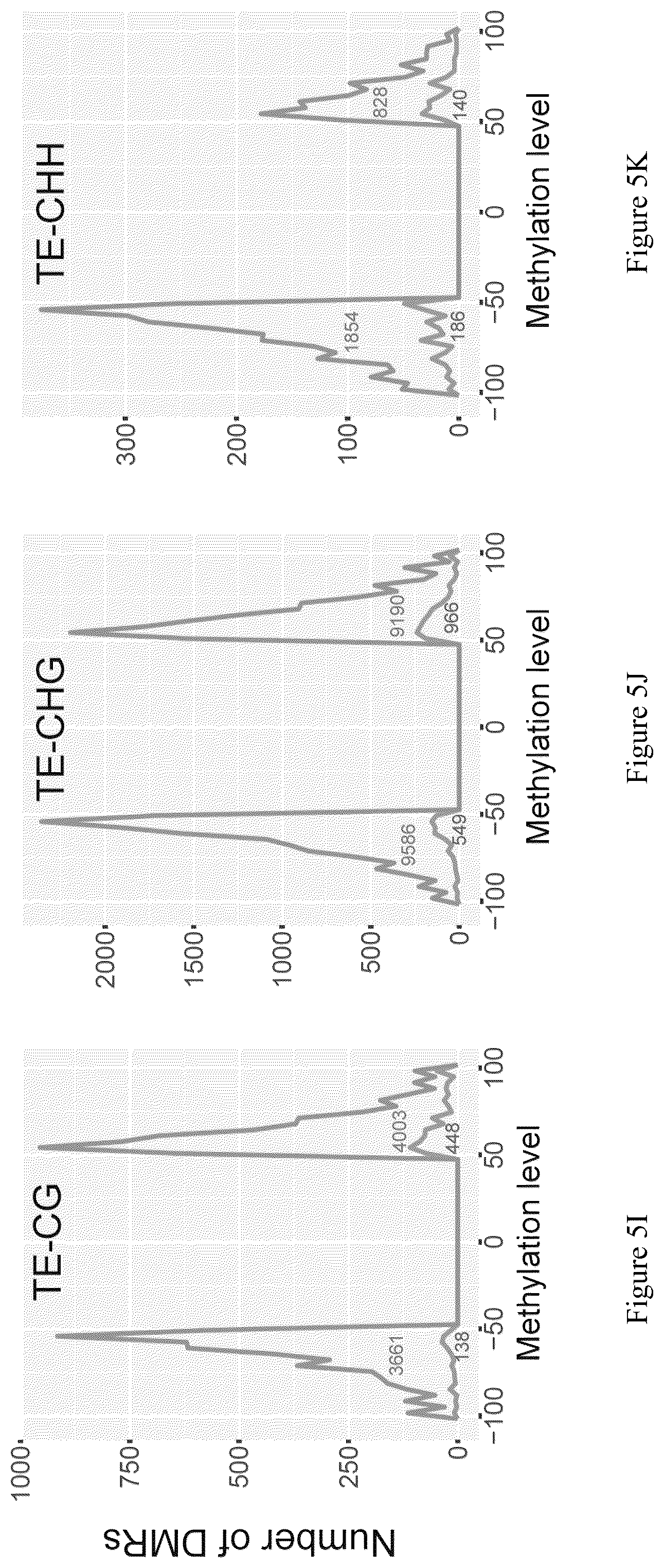 Patent US12157896 Figure 15 – Discovery of soybean cyst nematode resistance genes based on epigenetic analysis