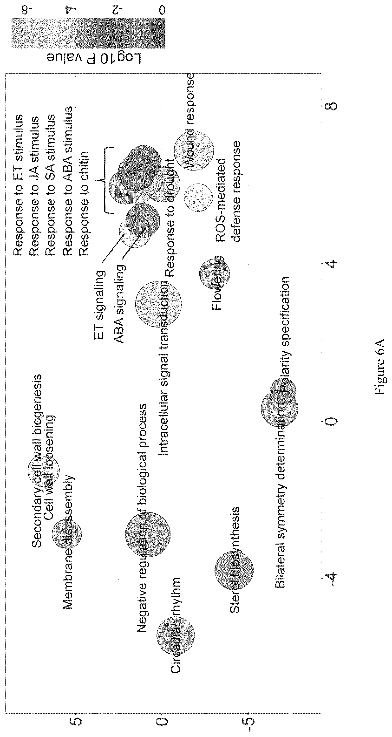 Patent US12157896 Figure 16 – Discovery of soybean cyst nematode resistance genes based on epigenetic analysis
