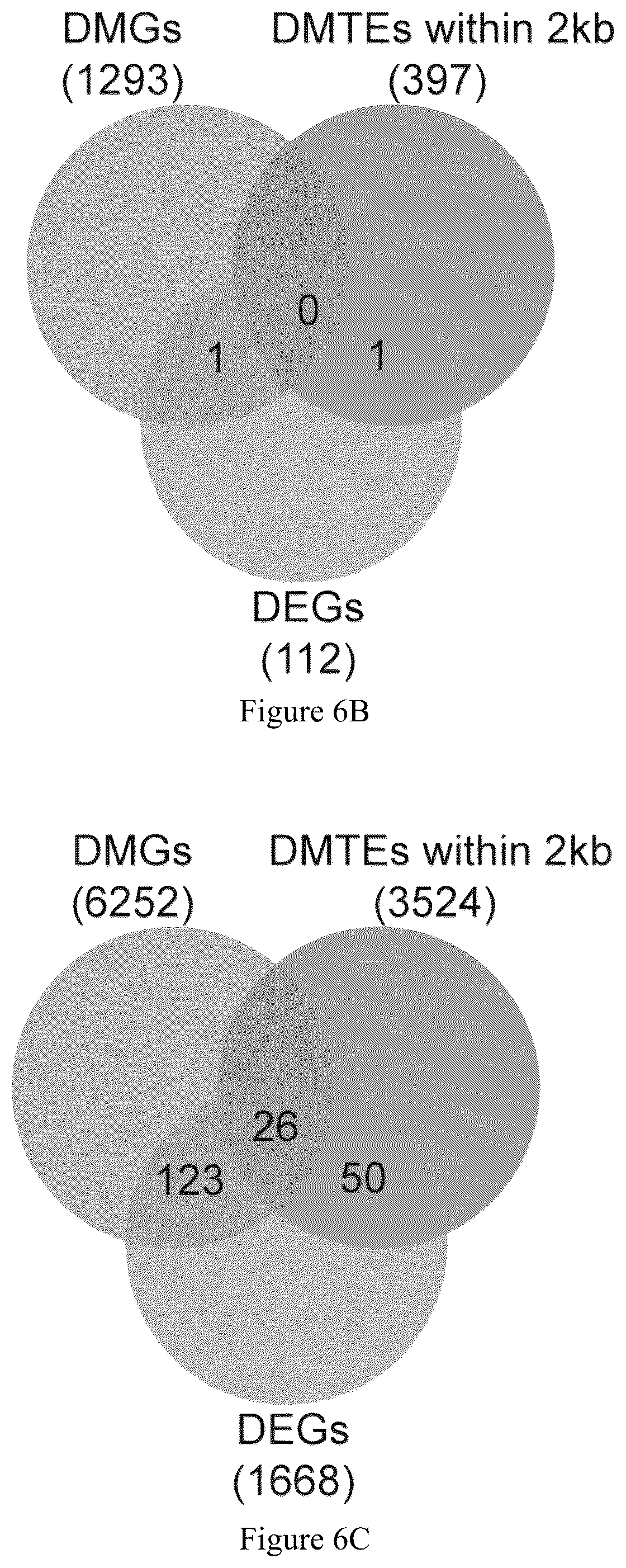 Patent US12157896 Figure 17 – Discovery of soybean cyst nematode resistance genes based on epigenetic analysis