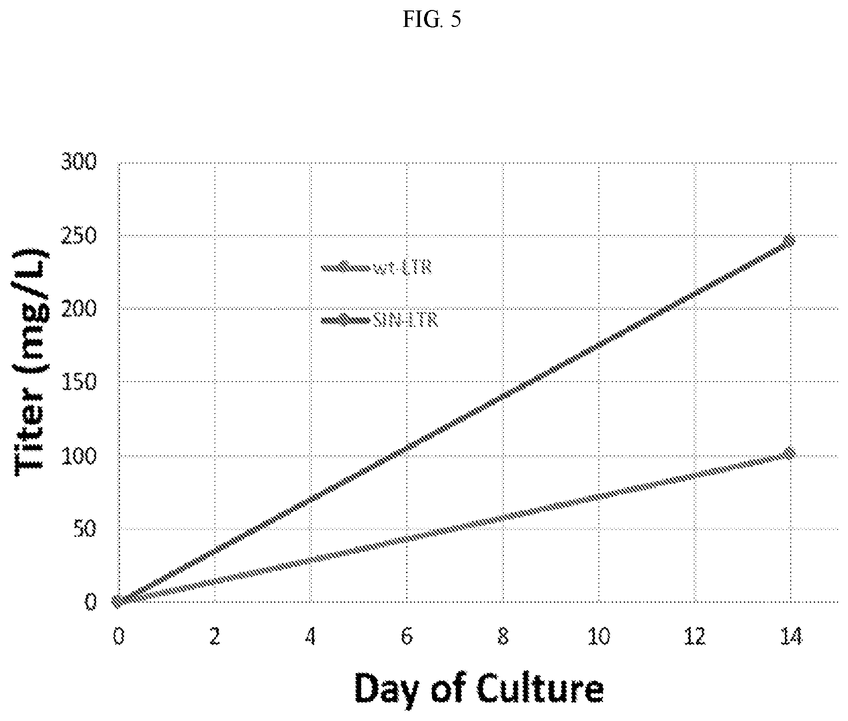 Patent US12157897 Figure 9 – Vectors for protein manufacture
