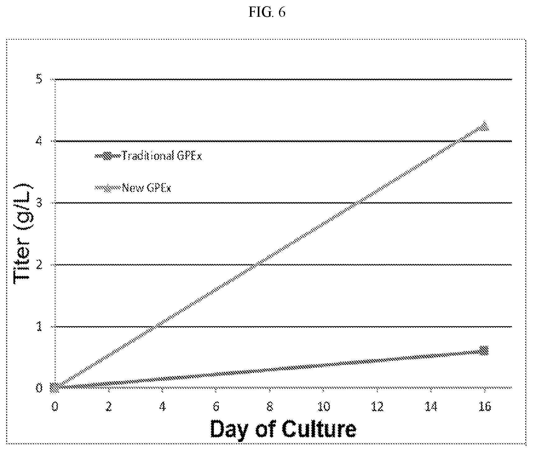 Patent US12157897 Figure 10 – Vectors for protein manufacture