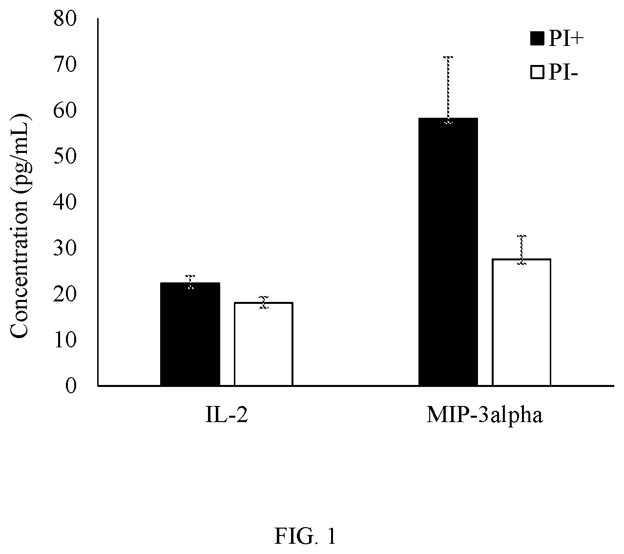 Patent US12157899 — Acellular placental preparations — Figure 1