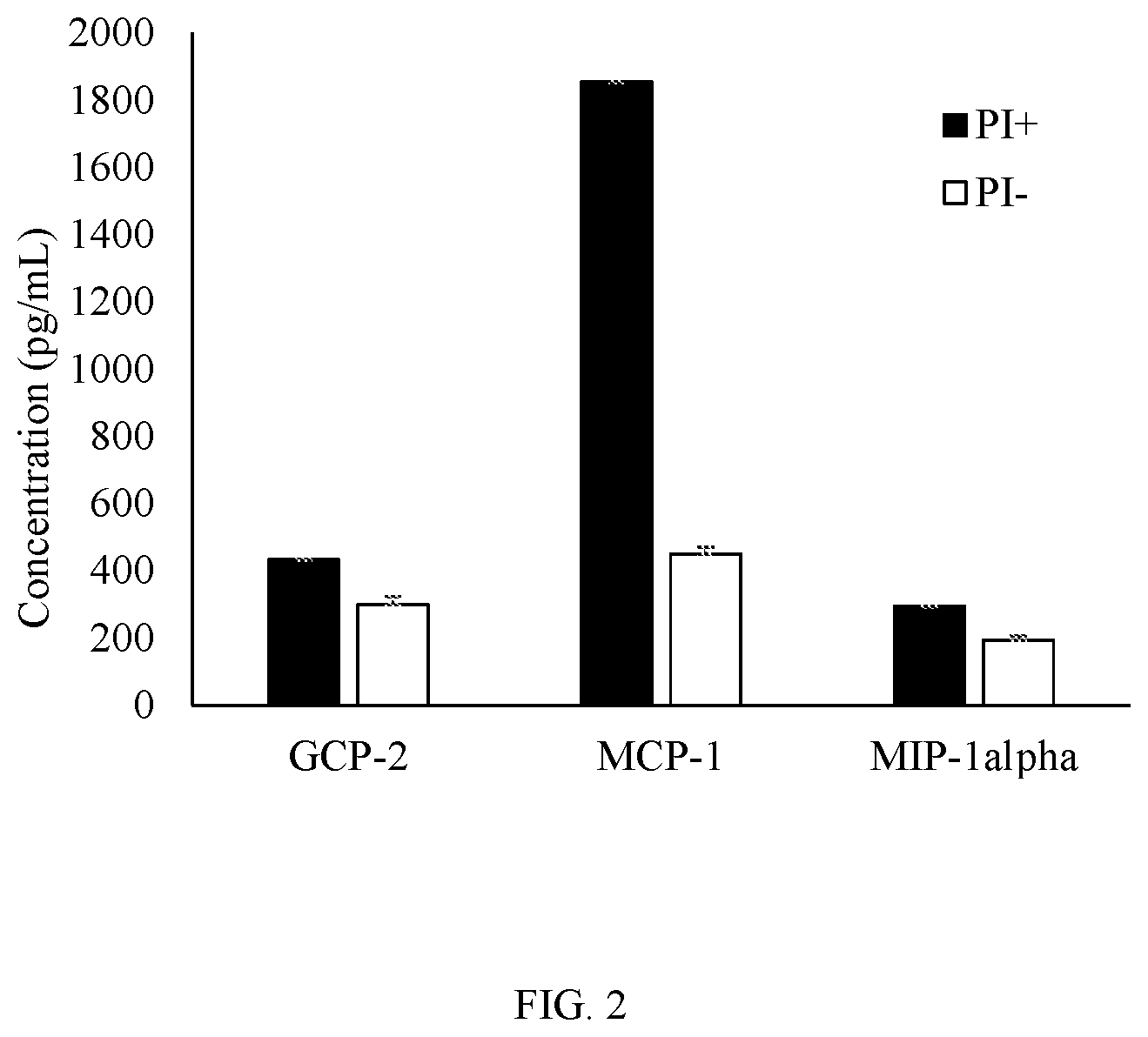 Patent US12157899 Figure 2 – Acellular placental preparations