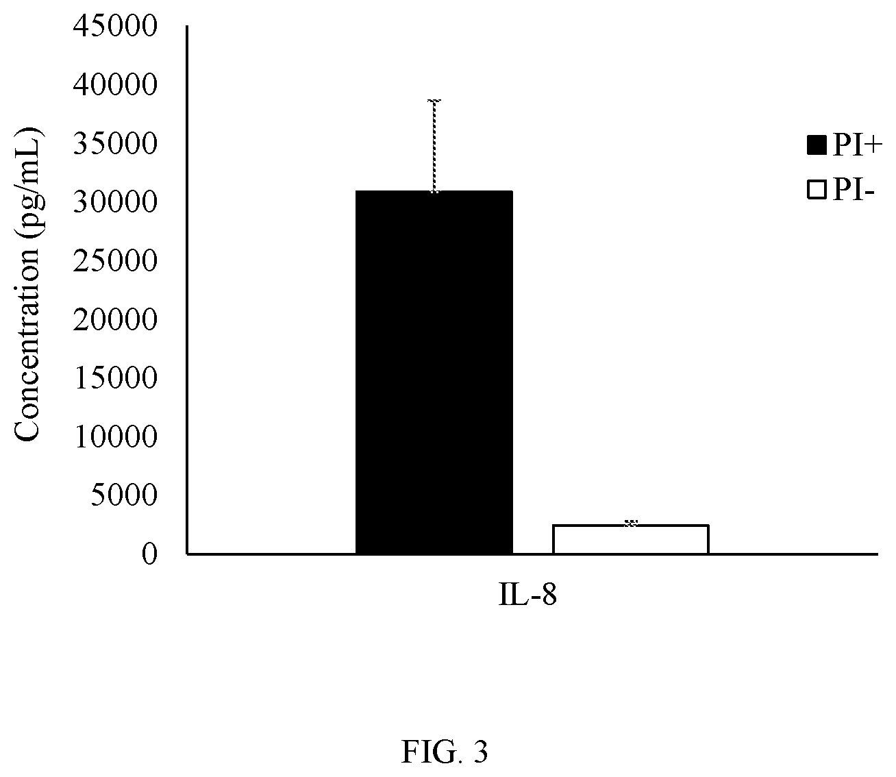Patent US12157899 Figure 3 – Acellular placental preparations