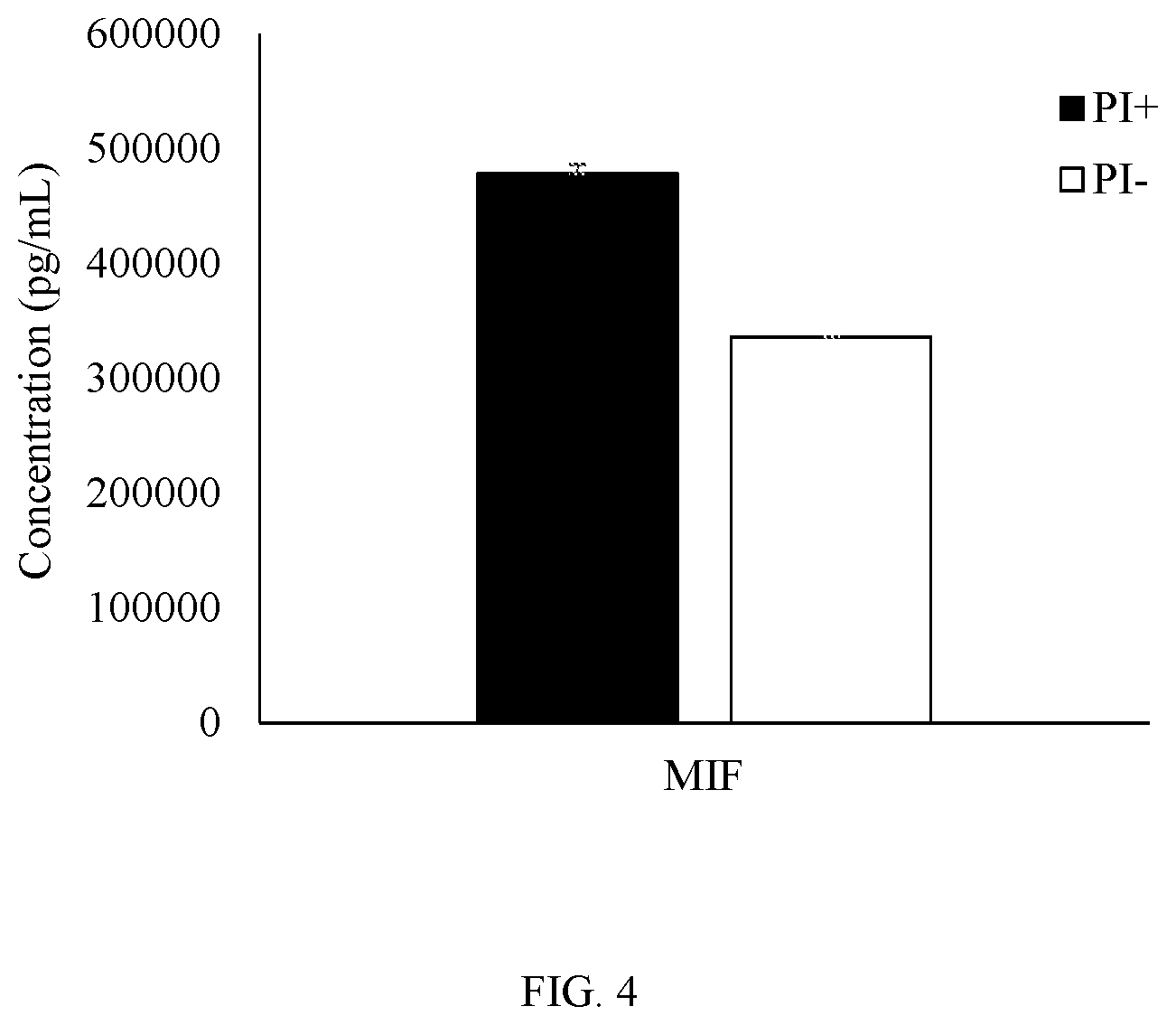 Patent US12157899 Figure 4 – Acellular placental preparations