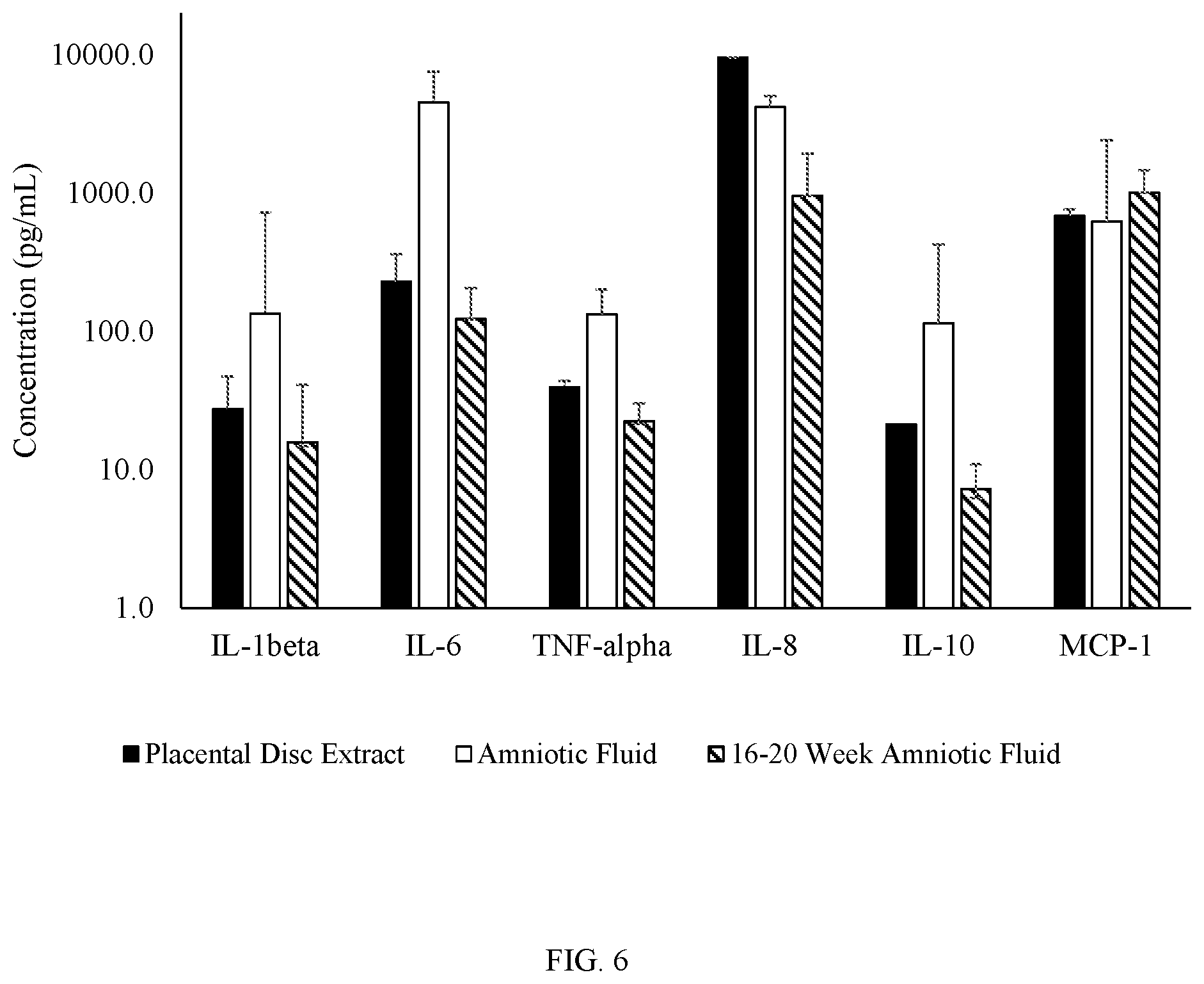 Patent US12157899 Figure 6 – Acellular placental preparations