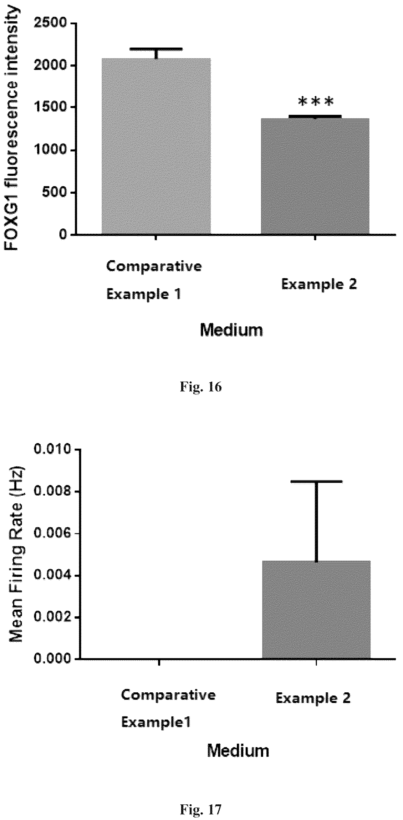 Patent US12157900 Figure 8 – Method for inducing differentiation into functional cerebral cortical cells