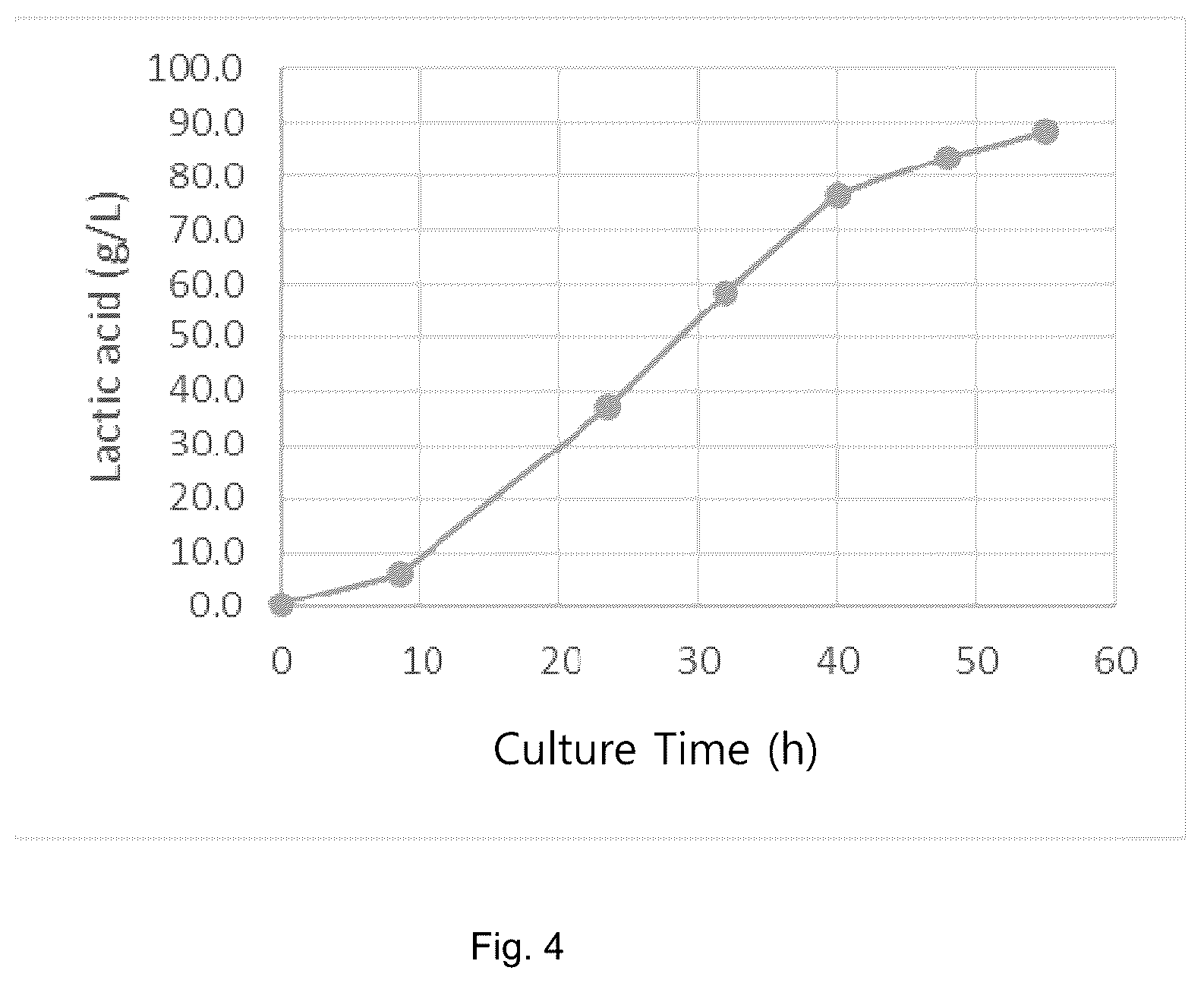 Patent US12157902 Figure 4 – Recombinant acid-resistant yeast with suppressed glycerol production and method of producing lactic acid using the same