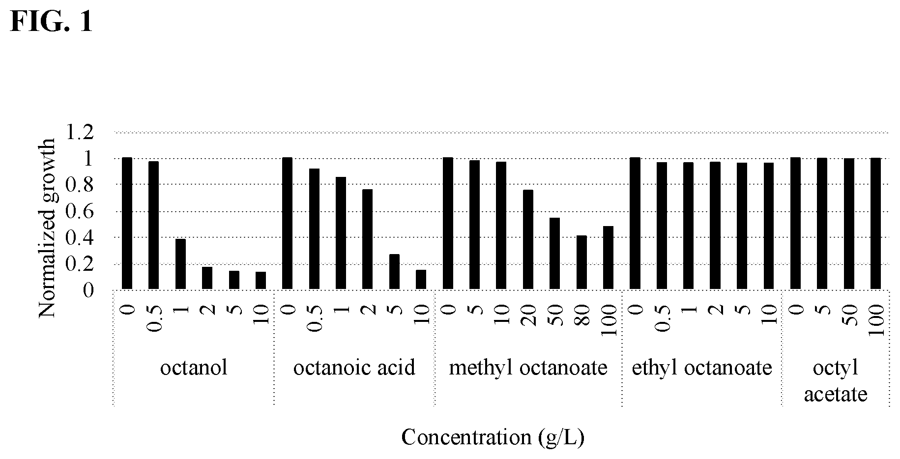 Patent US12157904 Figure 1 – Thioesterase variants having improved activity for the production of medium-chain fatty acid derivatives