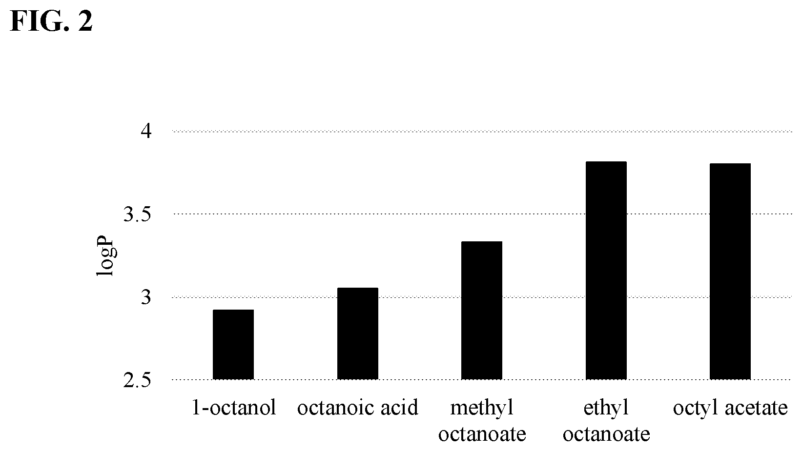 Patent US12157904 Figure 2 – Thioesterase variants having improved activity for the production of medium-chain fatty acid derivatives