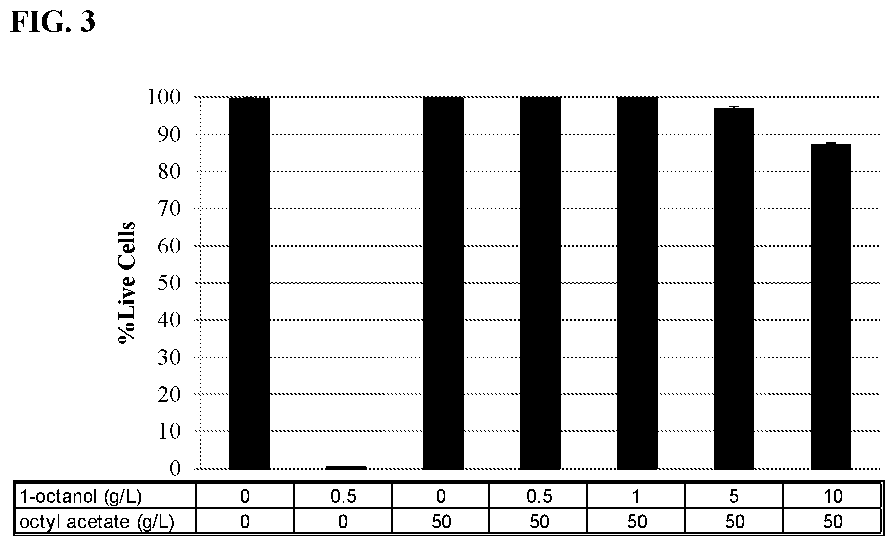 Patent US12157904 Figure 3 – Thioesterase variants having improved activity for the production of medium-chain fatty acid derivatives
