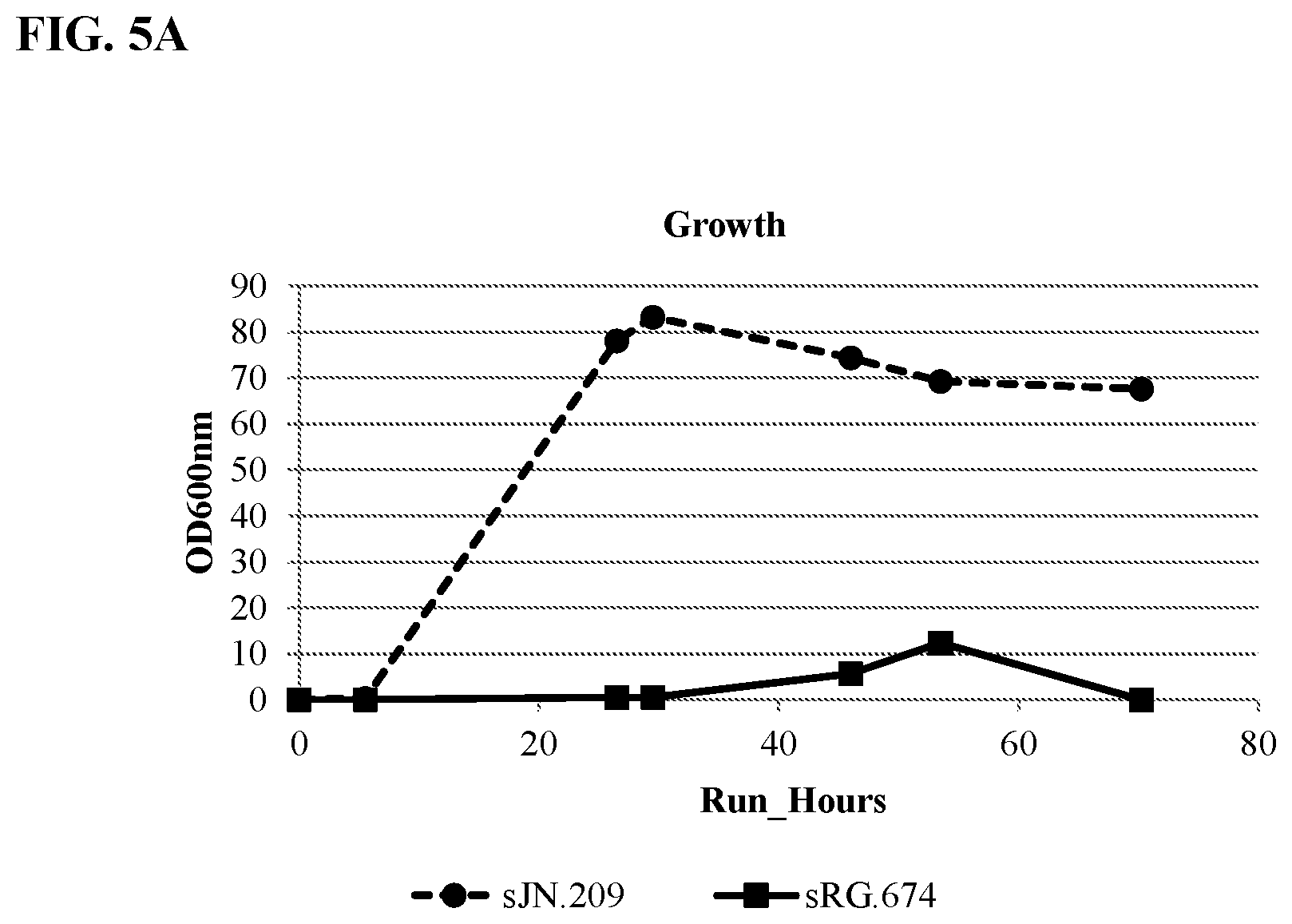 Patent US12157904 Figure 5 – Thioesterase variants having improved activity for the production of medium-chain fatty acid derivatives