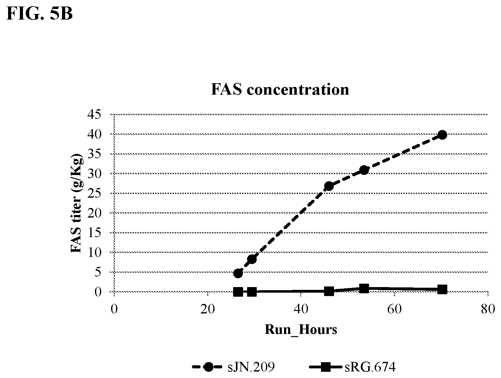 Patent US12157904 Figure 6 – Thioesterase variants having improved activity for the production of medium-chain fatty acid derivatives