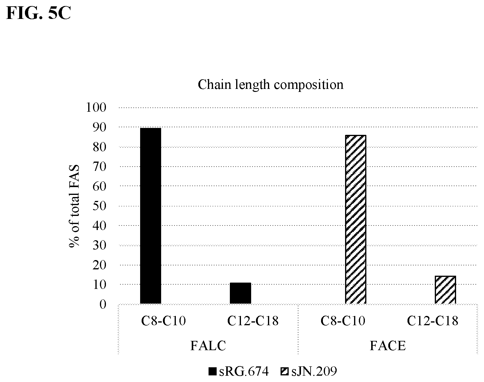 Patent US12157904 Figure 7 – Thioesterase variants having improved activity for the production of medium-chain fatty acid derivatives
