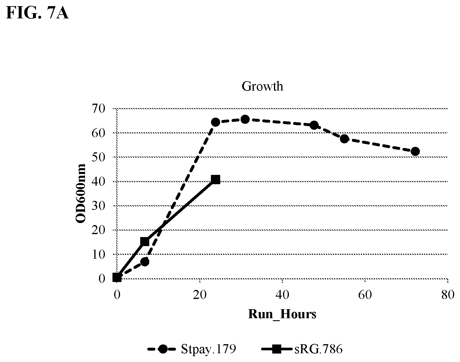 Patent US12157904 Figure 9 – Thioesterase variants having improved activity for the production of medium-chain fatty acid derivatives