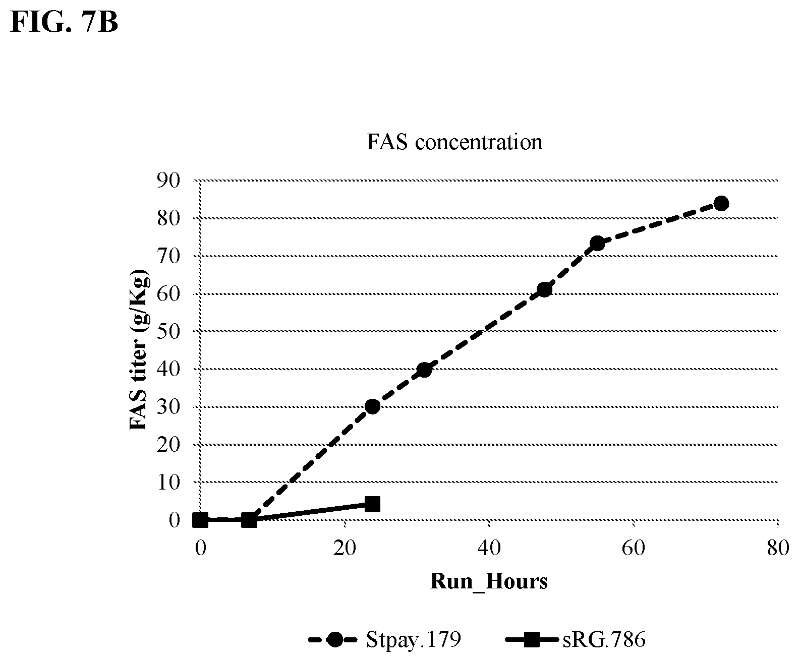 Patent US12157904 Figure 10 – Thioesterase variants having improved activity for the production of medium-chain fatty acid derivatives