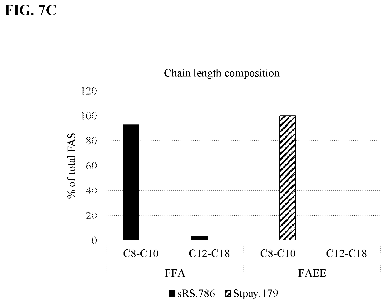 Patent US12157904 Figure 11 – Thioesterase variants having improved activity for the production of medium-chain fatty acid derivatives