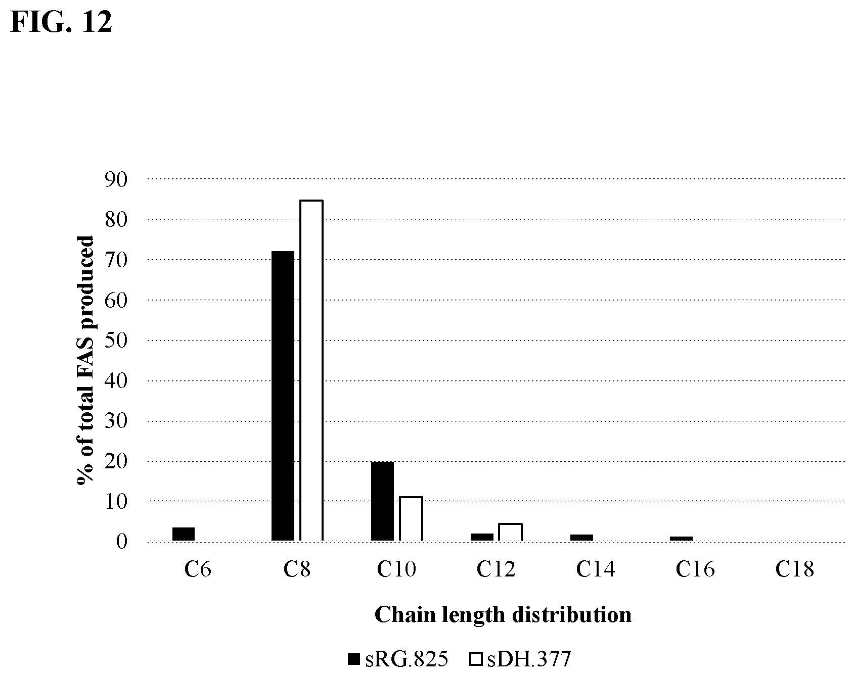 Patent US12157904 Figure 16 – Thioesterase variants having improved activity for the production of medium-chain fatty acid derivatives