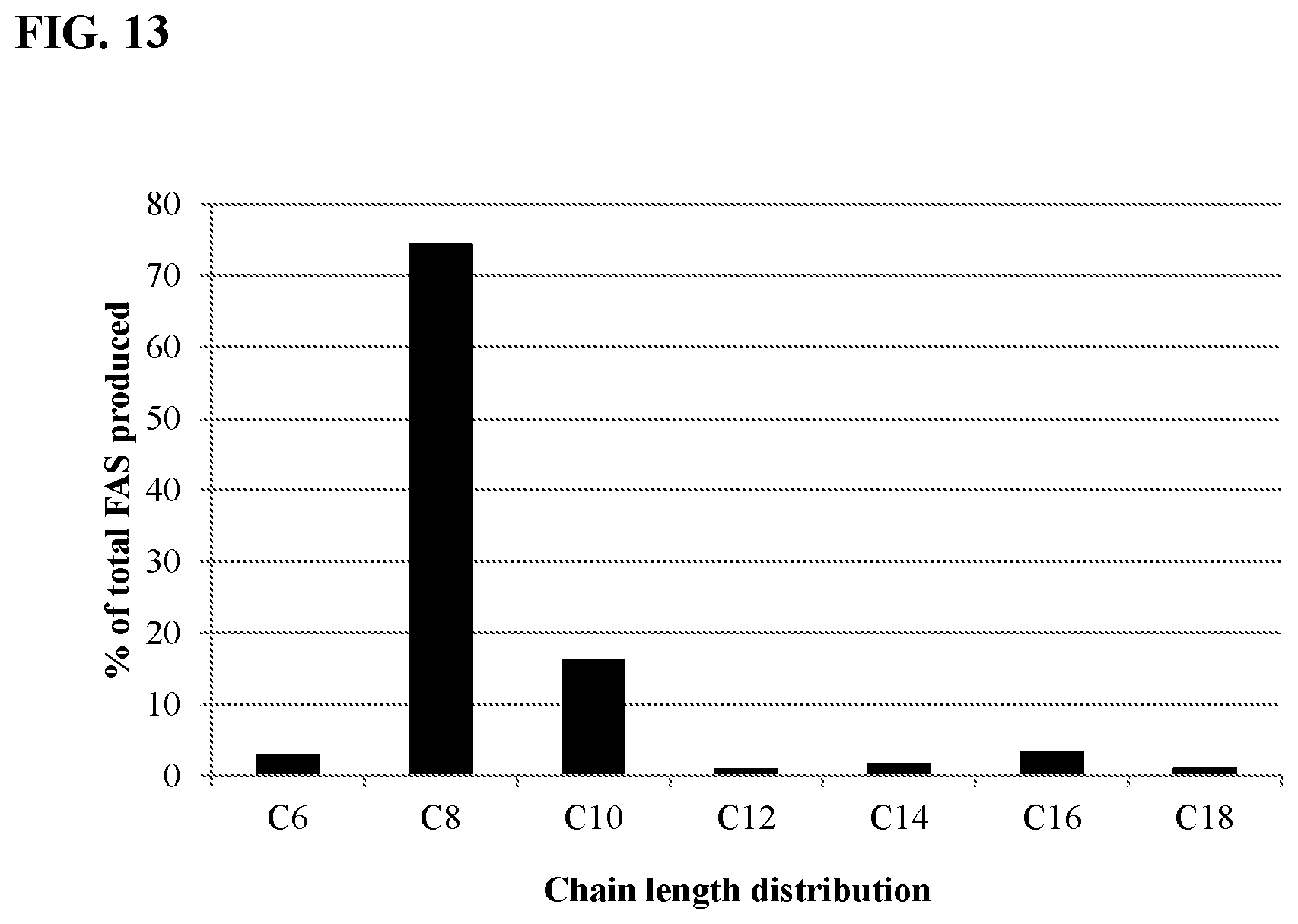 Patent US12157904 Figure 17 – Thioesterase variants having improved activity for the production of medium-chain fatty acid derivatives