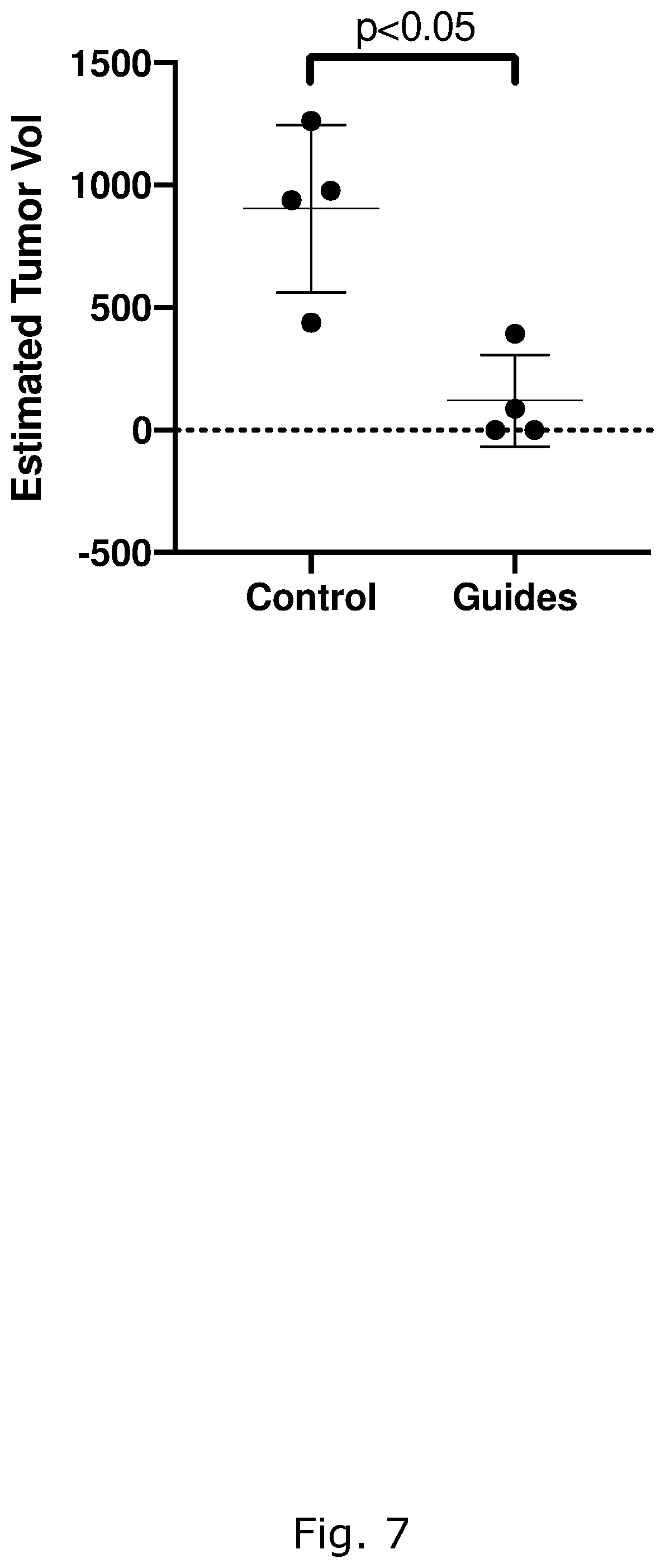 Patent US12157905 Figure 10 – CRISPR gene therapy of fusion gene related cancers