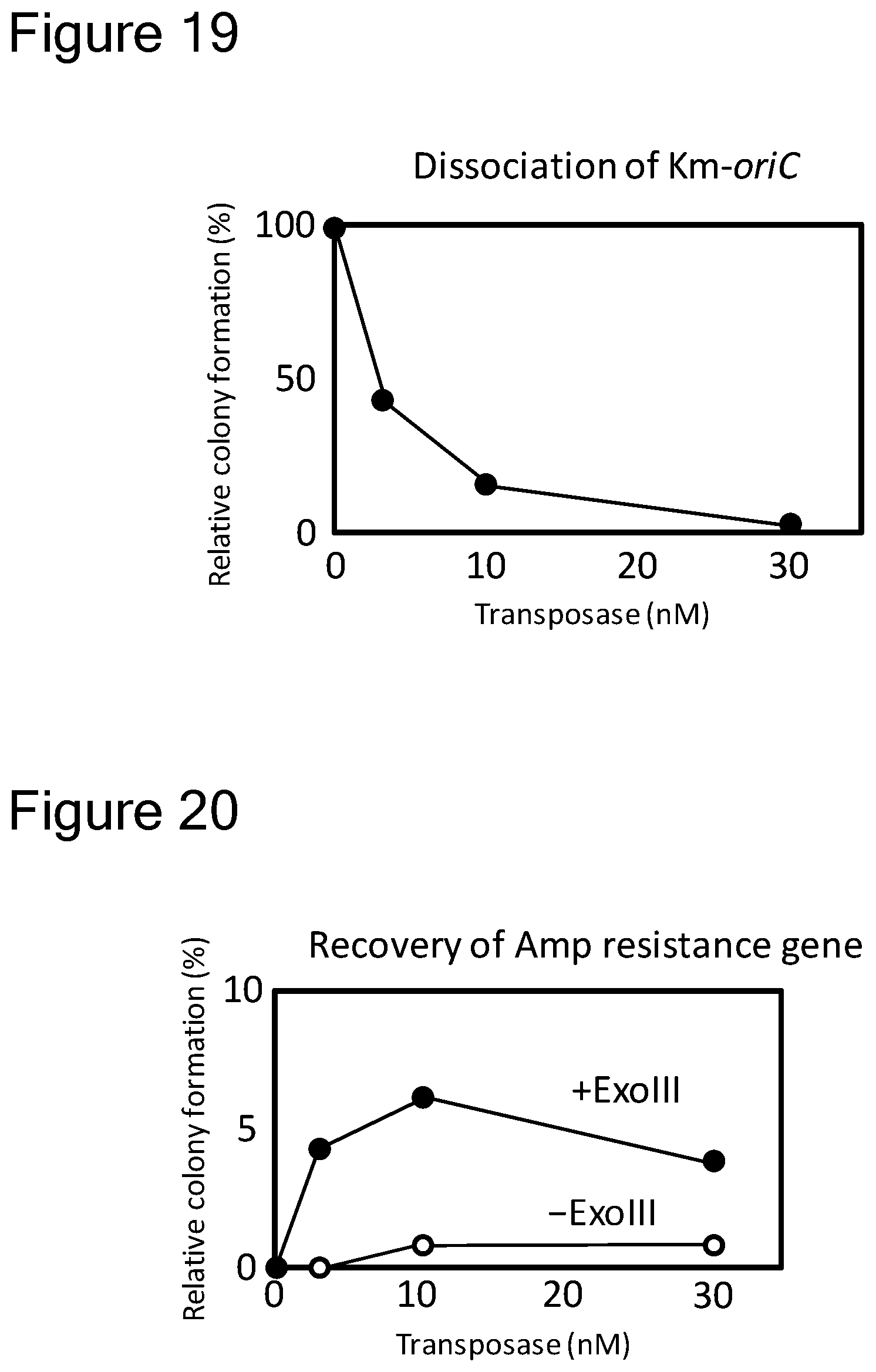 Patent US12157907 Figure 17 – Method of replicating or amplifying circular DNA