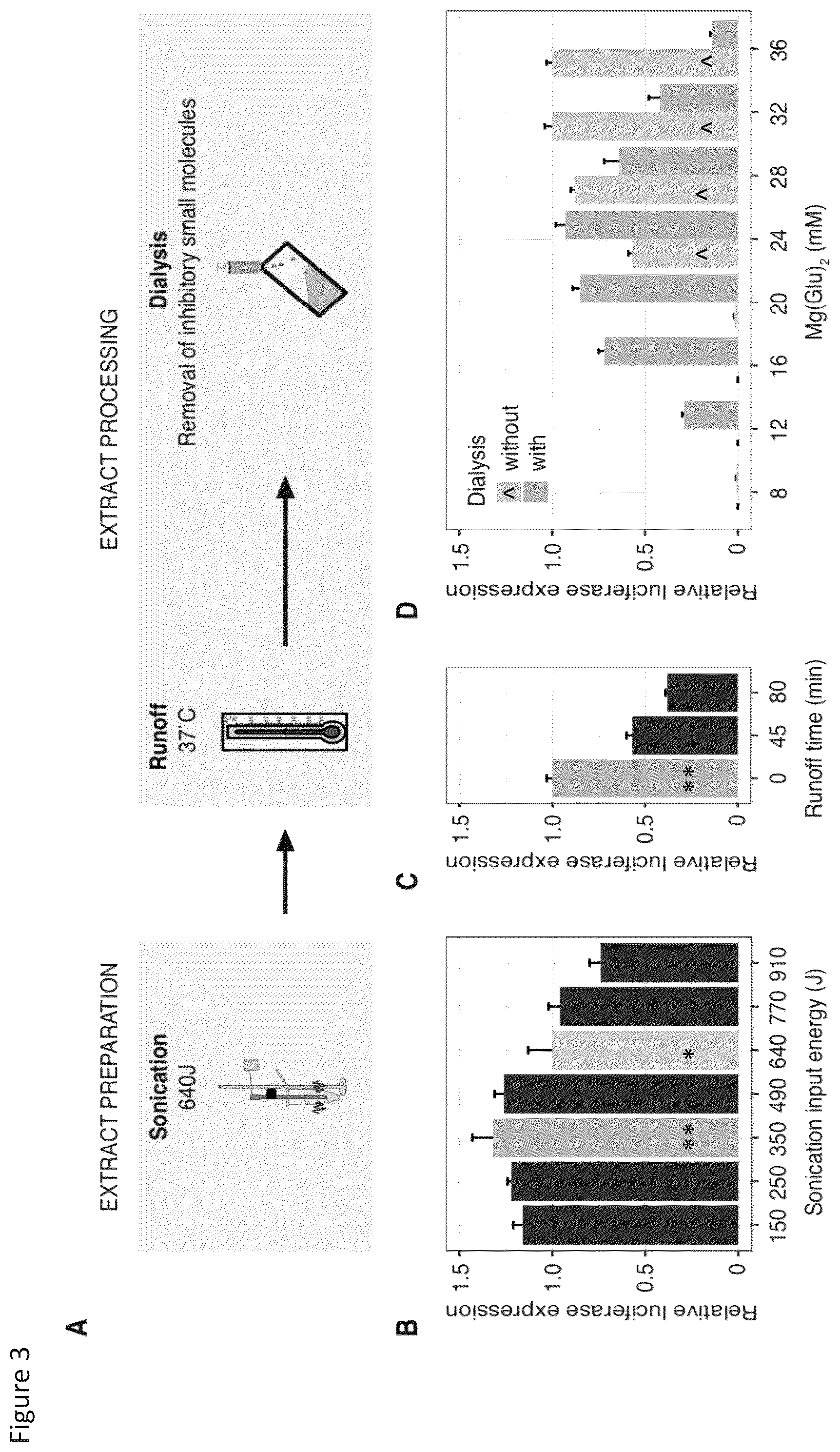 Patent US12157908 Figure 3 – Cell-free protein synthesis platforms derived from clostridia extracts