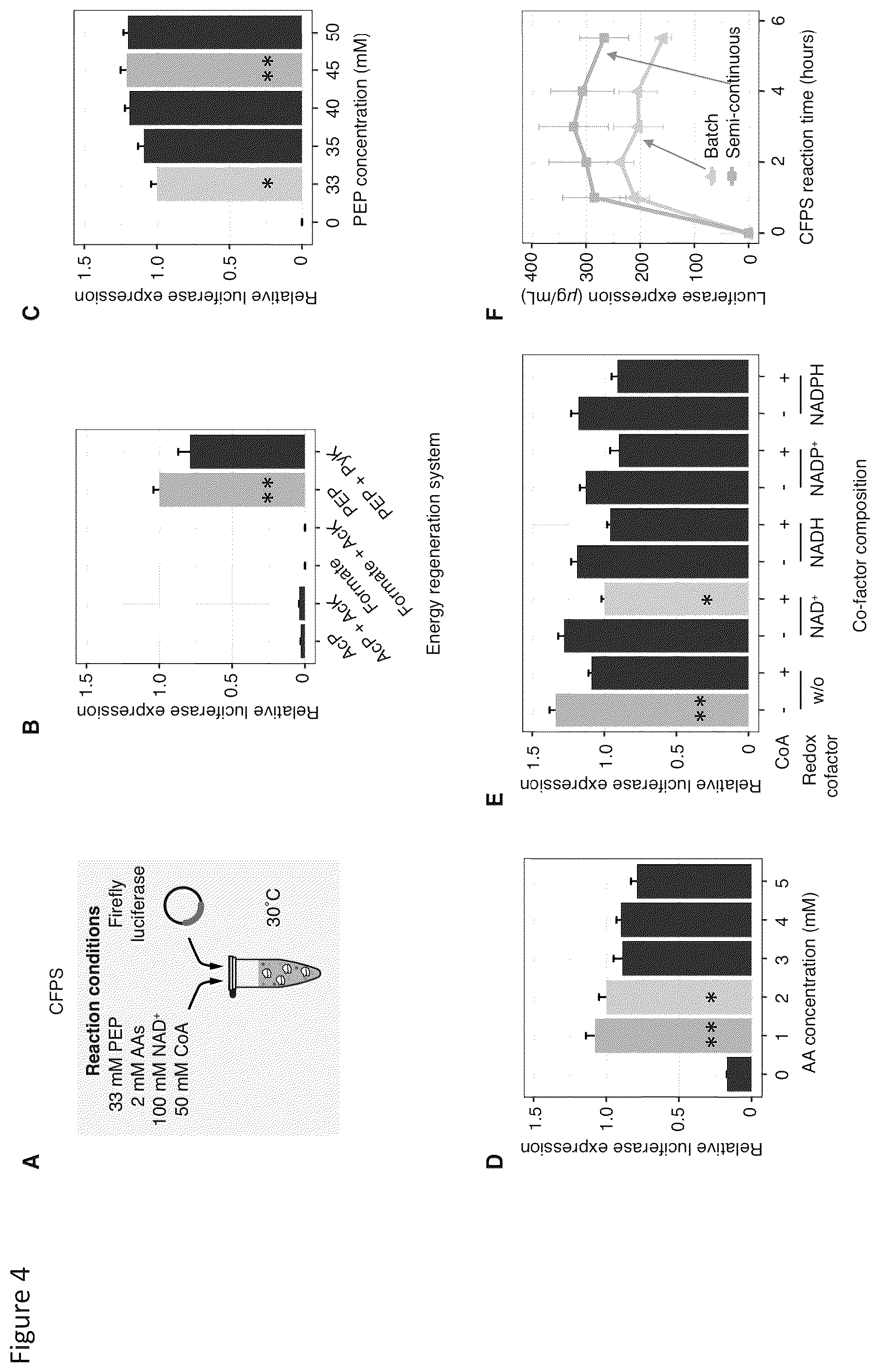 Patent US12157908 Figure 4 – Cell-free protein synthesis platforms derived from clostridia extracts